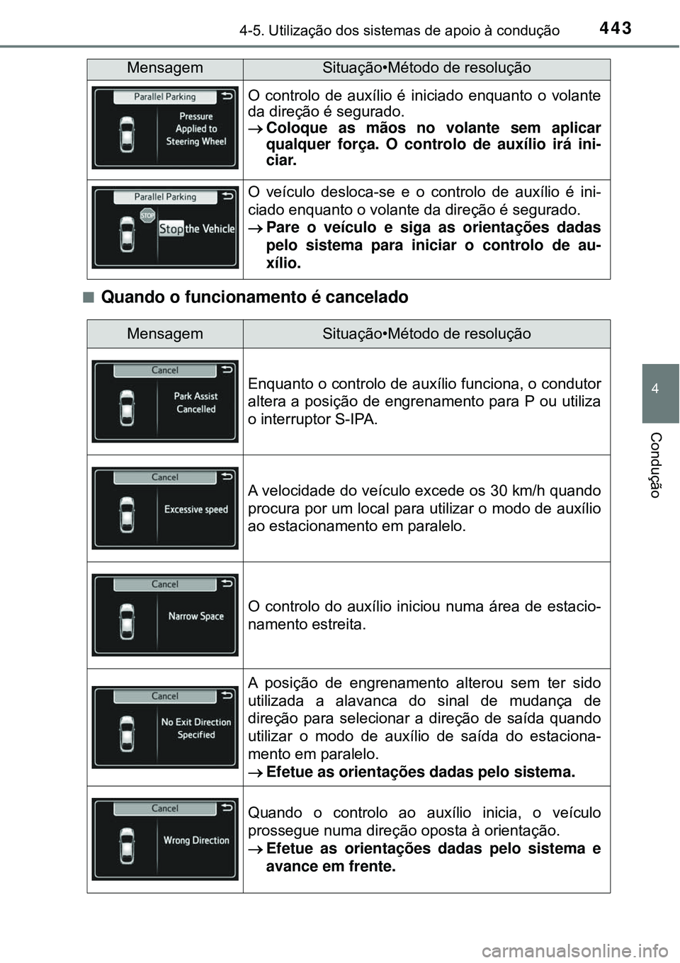 TOYOTA PRIUS 2016 Manual de utilização (in Portuguese) 4434-5. Utilização dos sistemas de apoio à condução
4
Condução
nQuando o funcionamento é cancelado
O controlo de auxílio é iniciado enquanto o volante
da direção é segurado.
Coloque as TOYOTA PRIUS 2016 Manual de utilização (in Portuguese) 4434-5. Utilização dos sistemas de apoio à condução
4
Condução
nQuando o funcionamento é cancelado
O controlo de auxílio é iniciado enquanto o volante
da direção é segurado.
Coloque as