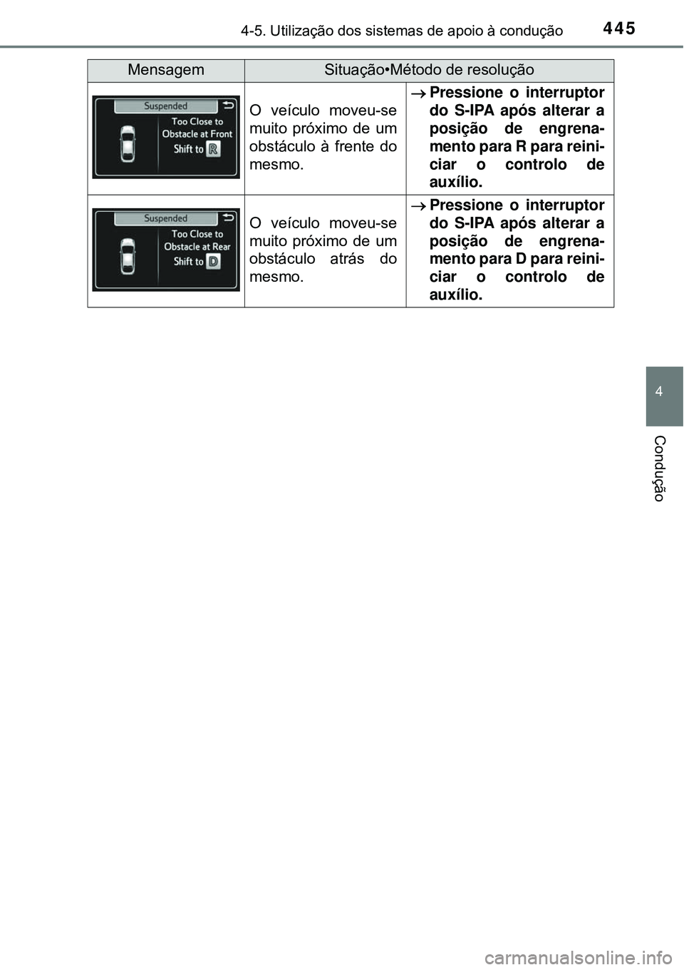 TOYOTA PRIUS 2016 Manual de utilização (in Portuguese) 4454-5. Utilização dos sistemas de apoio à condução
4
Condução
O veículo moveu-se
muito próximo de um
obstáculo à frente do
mesmo.
Pressione o interruptor
do S-IPA após alterar a
posiç TOYOTA PRIUS 2016 Manual de utilização (in Portuguese) 4454-5. Utilização dos sistemas de apoio à condução
4
Condução
O veículo moveu-se
muito próximo de um
obstáculo à frente do
mesmo.
Pressione o interruptor
do S-IPA após alterar a
posiç
