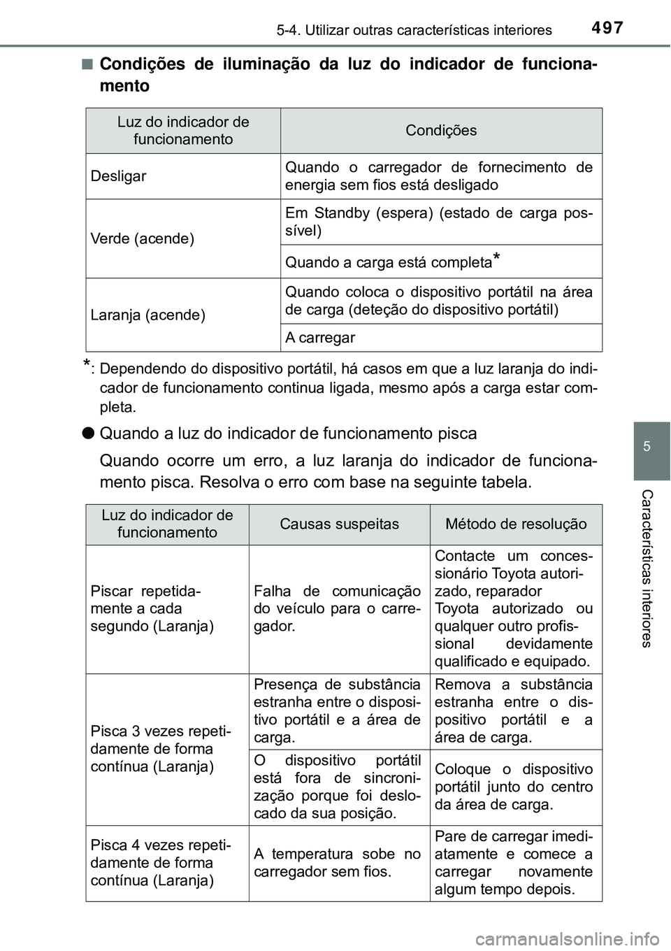 TOYOTA PRIUS 2016 Manual de utilização (in Portuguese) 4975-4. Utilizar outras características interiores
5
Características interiores
nCondições de iluminação da luz do indicador de funciona-
mento
*: Dependendo do dispositivo portátil, há casos TOYOTA PRIUS 2016 Manual de utilização (in Portuguese) 4975-4. Utilizar outras características interiores
5
Características interiores
nCondições de iluminação da luz do indicador de funciona-
mento
*: Dependendo do dispositivo portátil, há casos