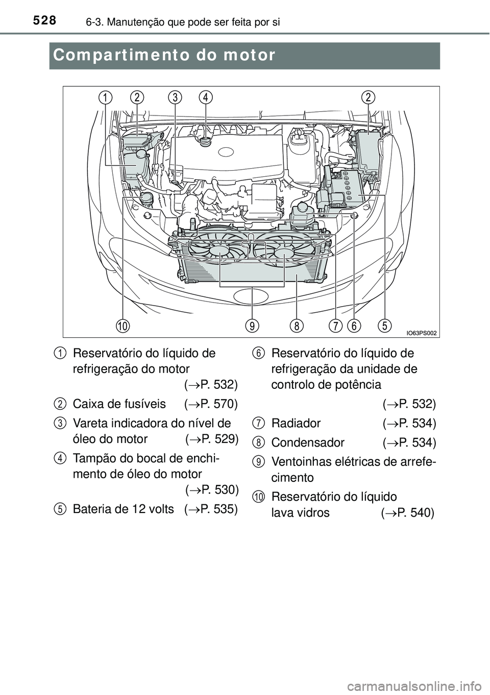 TOYOTA PRIUS 2016 Manual de utilização (in Portuguese) 5286-3. Manutenção que pode ser feita por si
Compartimento do motor
Reservatório do líquido de
refrigeração do motor
(P. 532)
Caixa de fusíveis (P. 570)
Vareta indicadora do nível de
TOYOTA PRIUS 2016 Manual de utilização (in Portuguese) 5286-3. Manutenção que pode ser feita por si
Compartimento do motor
Reservatório do líquido de
refrigeração do motor
(P. 532)
Caixa de fusíveis (P. 570)
Vareta indicadora do nível de