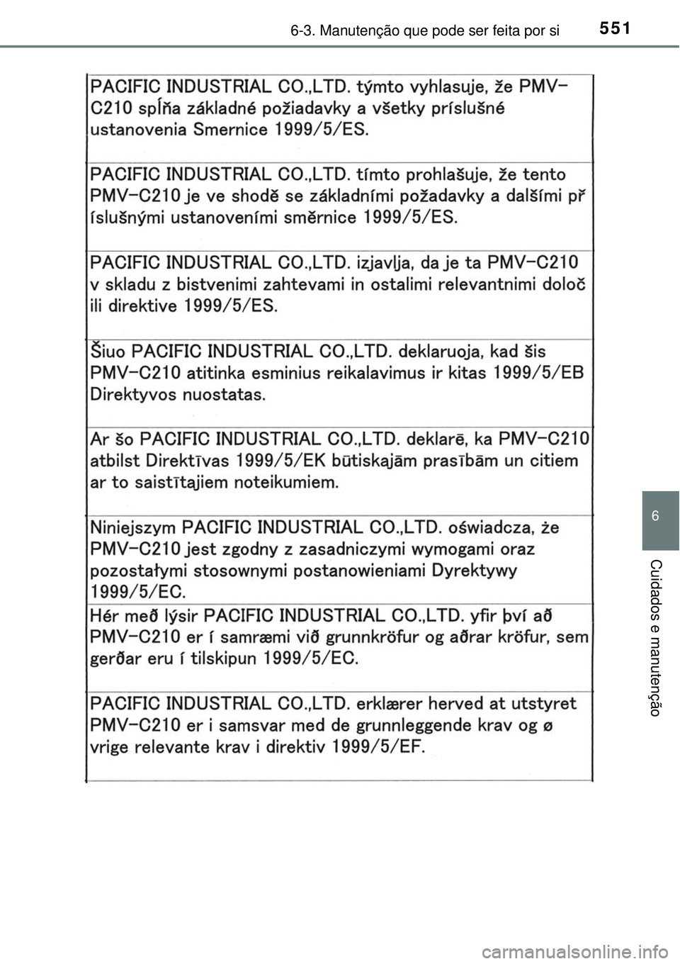 TOYOTA PRIUS 2016 Manual de utilização (in Portuguese) 5516-3. Manutenção que pode ser feita por si
6
Cuidados e manutenção TOYOTA PRIUS 2016 Manual de utilização (in Portuguese) 5516-3. Manutenção que pode ser feita por si
6
Cuidados e manutenção