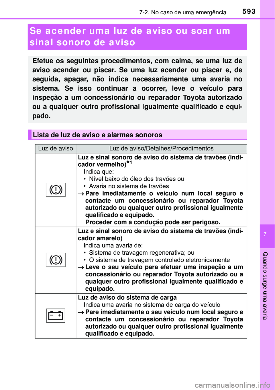 TOYOTA PRIUS 2016 Manual de utilização (in Portuguese) 5937-2. No caso de uma emergência
7
Quando surge uma avaria
Se acender uma luz de aviso ou soar um
sinal sonoro de aviso
Efetue os seguintes procedimentos, com calma, se uma luz de
aviso acender ou TOYOTA PRIUS 2016 Manual de utilização (in Portuguese) 5937-2. No caso de uma emergência
7
Quando surge uma avaria
Se acender uma luz de aviso ou soar um
sinal sonoro de aviso
Efetue os seguintes procedimentos, com calma, se uma luz de
aviso acender ou