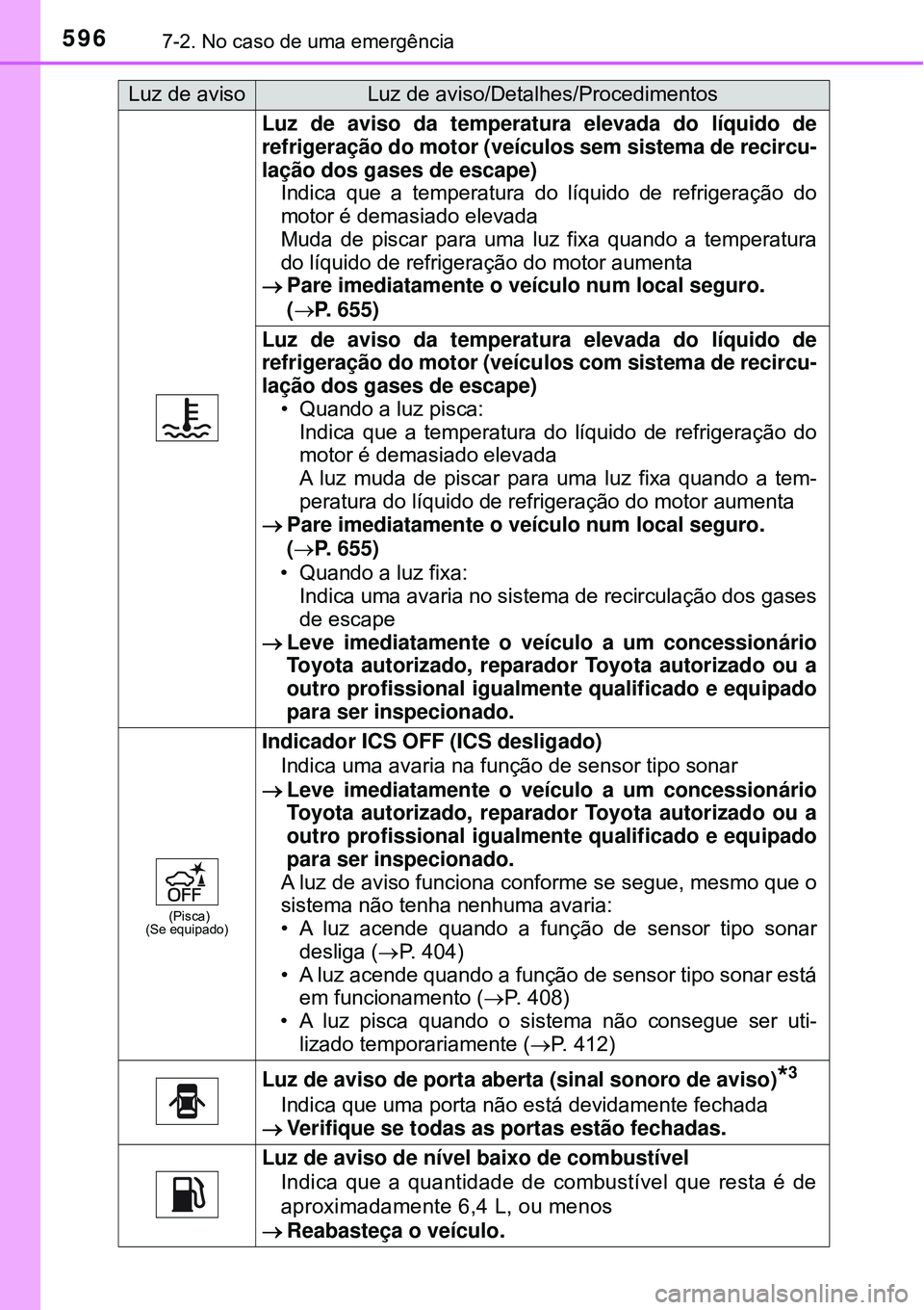TOYOTA PRIUS 2016 Manual de utilização (in Portuguese) 5967-2. No caso de uma emergência
Luz de aviso da temperatura elevada do líquido de
refrigeração do motor (veículos sem sistema de recircu-
lação dos gases de escape)
Indica que a temperatura d TOYOTA PRIUS 2016 Manual de utilização (in Portuguese) 5967-2. No caso de uma emergência
Luz de aviso da temperatura elevada do líquido de
refrigeração do motor (veículos sem sistema de recircu-
lação dos gases de escape)
Indica que a temperatura d