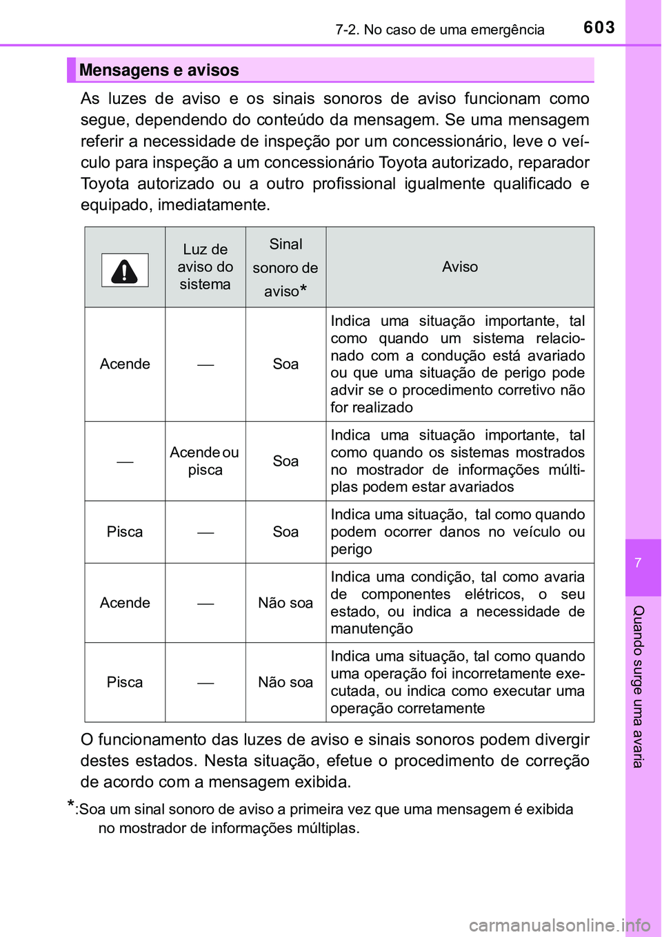 TOYOTA PRIUS 2016 Manual de utilização (in Portuguese) 6037-2. No caso de uma emergência
7
Quando surge uma avaria
As luzes de aviso e os sinais sonoros de aviso funcionam como
segue, dependendo do conteúdo da mensagem. Se uma mensagem
referir a necessi TOYOTA PRIUS 2016 Manual de utilização (in Portuguese) 6037-2. No caso de uma emergência
7
Quando surge uma avaria
As luzes de aviso e os sinais sonoros de aviso funcionam como
segue, dependendo do conteúdo da mensagem. Se uma mensagem
referir a necessi