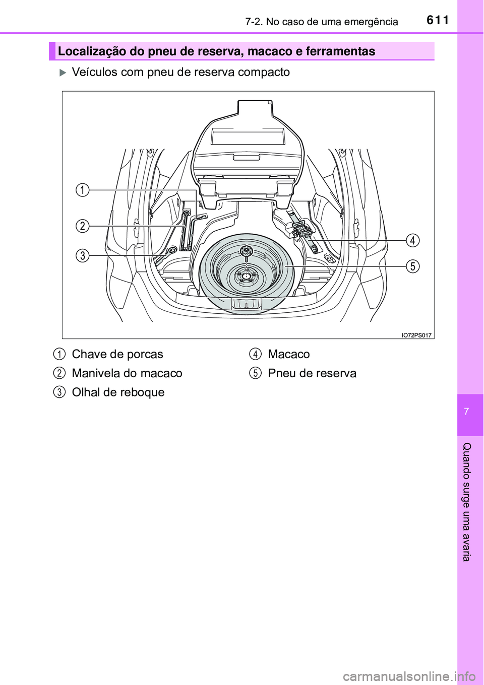 TOYOTA PRIUS 2016  Manual de utilização (in Portuguese) 6117-2. No caso de uma emergência
7
Quando surge uma avaria
Veículos com pneu de reserva compacto
Localização do pneu de reserva, macaco e ferramentas
Chave de porcas  
Manivela do macaco
Olhal