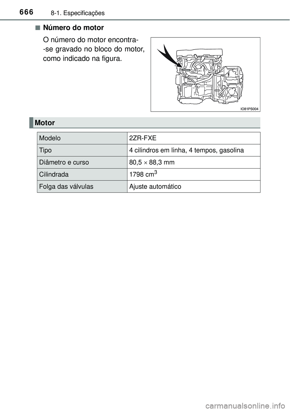 TOYOTA PRIUS 2016  Manual de utilização (in Portuguese) 6668-1. Especificações
nNúmero do motor 
O número do motor encontra-
-se gravado no bloco do motor,
como indicado na figura.
Motor
Modelo2ZR-FXE
Tipo4 cilindros em linha, 4 tempos, gasolina
Diâme