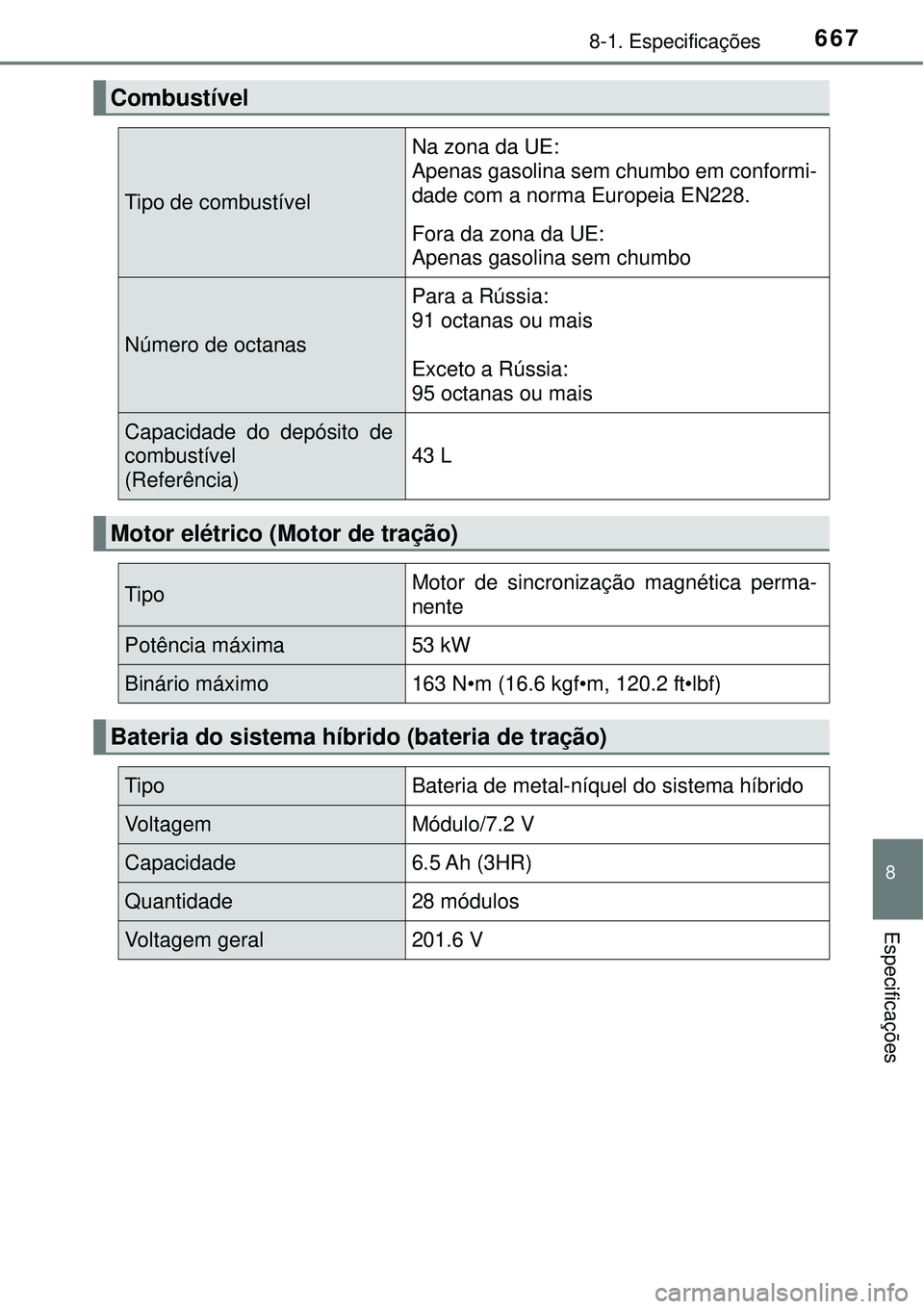 TOYOTA PRIUS 2016  Manual de utilização (in Portuguese) 6678-1. Especificações
8
Especificações
Combustível
Tipo de combustível
Na zona da UE:
Apenas gasolina sem chumbo em conformi-
dade com a norma Europeia EN228.
Fora da zona da UE:
Apenas gasolin
