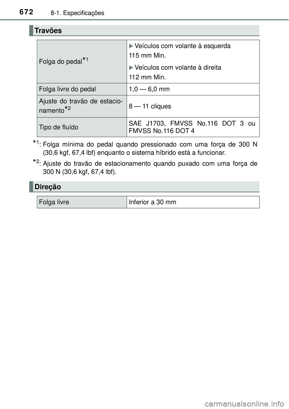 TOYOTA PRIUS 2016 Manual de utilização (in Portuguese) 6728-1. Especificações
*1: Folga mínima do pedal quando pressionado com uma força de 300 N
(30,6 kgf, 67,4 lbf) enquanto o sistema híbrido está a funcionar.
*2: Ajuste do travão de estacionamen TOYOTA PRIUS 2016 Manual de utilização (in Portuguese) 6728-1. Especificações
*1: Folga mínima do pedal quando pressionado com uma força de 300 N
(30,6 kgf, 67,4 lbf) enquanto o sistema híbrido está a funcionar.
*2: Ajuste do travão de estacionamen