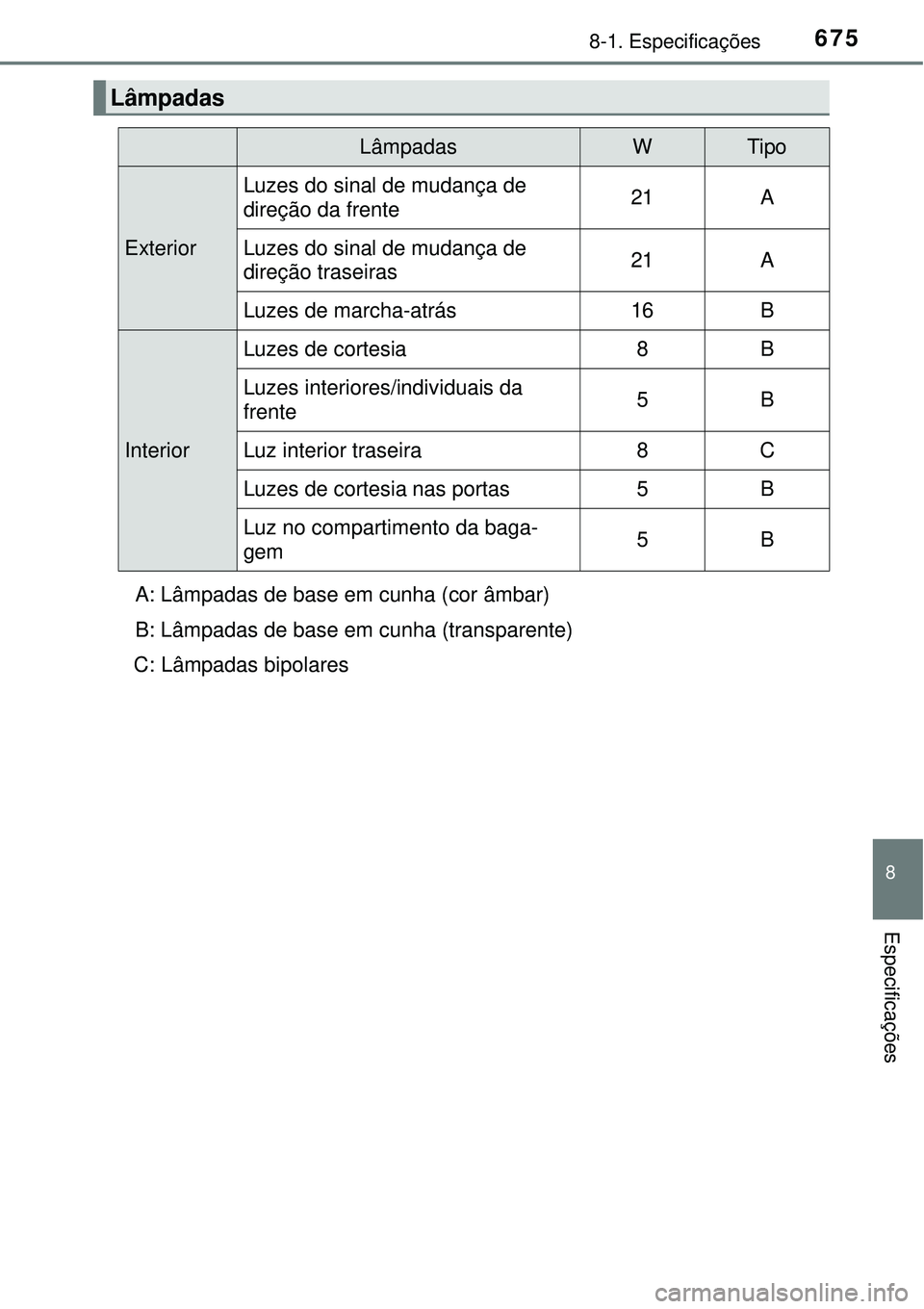 TOYOTA PRIUS 2016 Manual de utilização (in Portuguese) 6758-1. Especificações
8
Especificações
Lâmpadas
Lâmpadas WTipo
Exterior
Luzes do sinal de mudança de
direção da frente21A
Luzes do sinal de mudança de
direção tr TOYOTA PRIUS 2016 Manual de utilização (in Portuguese) 6758-1. Especificações
8
Especificações
Lâmpadas
Lâmpadas WTipo
Exterior
Luzes do sinal de mudança de
direção da frente21A
Luzes do sinal de mudança de
direção tr