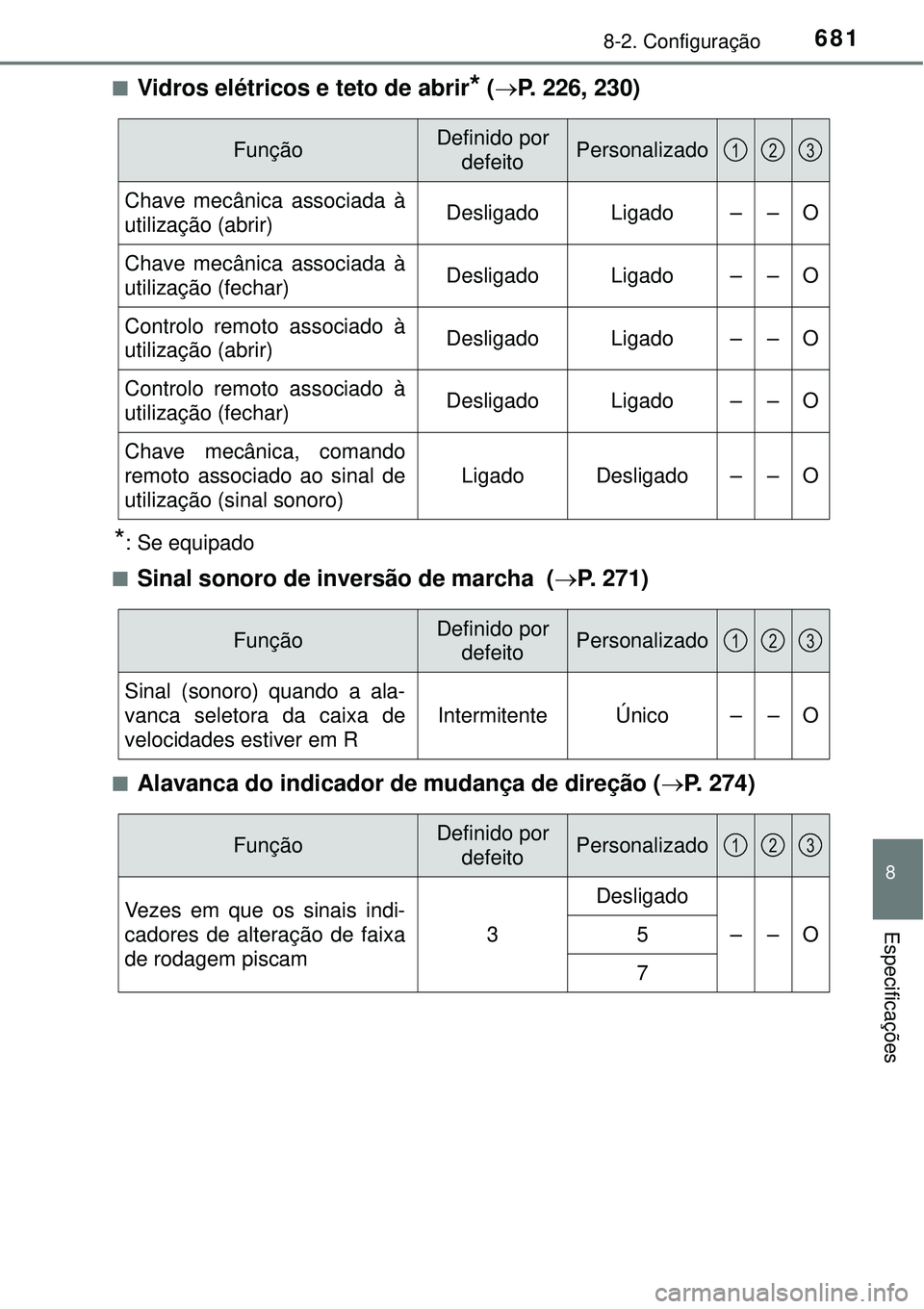 TOYOTA PRIUS 2016 Manual de utilização (in Portuguese) 6818-2. Configuração
8
Especificações
nVidros elétricos e teto de abrir* (P. 226, 230)
*: Se equipado
n
Sinal sonoro de inversão de marcha (P. 271)
nAlavanca do indicador de mudança de d TOYOTA PRIUS 2016 Manual de utilização (in Portuguese) 6818-2. Configuração
8
Especificações
nVidros elétricos e teto de abrir* (P. 226, 230)
*: Se equipado
n
Sinal sonoro de inversão de marcha (P. 271)
nAlavanca do indicador de mudança de d