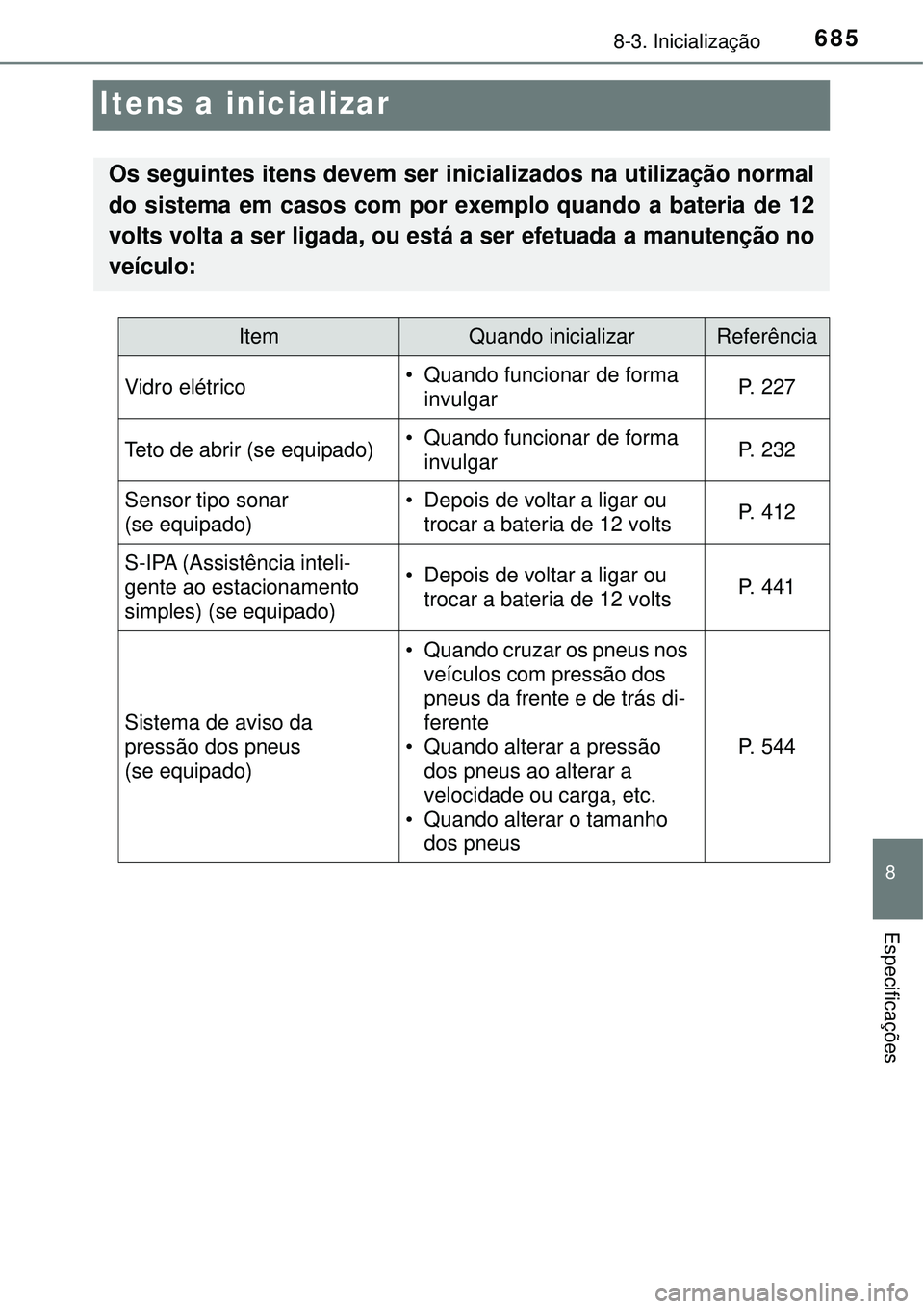 TOYOTA PRIUS 2016 Manual de utilização (in Portuguese) 6858-3. Inicialização
8
Especificações
Itens a inicializar
Os seguintes itens devem ser inicializados na utilização normal
do sistema em casos com por exemplo quando a bateria de 12
volts volta TOYOTA PRIUS 2016 Manual de utilização (in Portuguese) 6858-3. Inicialização
8
Especificações
Itens a inicializar
Os seguintes itens devem ser inicializados na utilização normal
do sistema em casos com por exemplo quando a bateria de 12
volts volta
