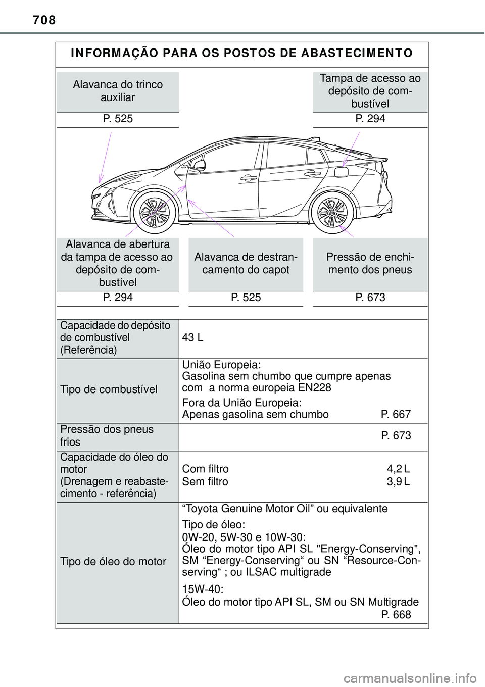 TOYOTA PRIUS 2016 Manual de utilização (in Portuguese) 708
INFORMAÇÃO PARA OS POSTOS DE ABASTECIMENTO
Alavanca do trinco
auxiliarTampa de acesso ao
depósito de com-
bustível
P. 525 P. 294
Alavanca de abertura
da tampa de acesso ao
depósito de com TOYOTA PRIUS 2016 Manual de utilização (in Portuguese) 708
INFORMAÇÃO PARA OS POSTOS DE ABASTECIMENTO
Alavanca do trinco
auxiliarTampa de acesso ao
depósito de com-
bustível
P. 525 P. 294
Alavanca de abertura
da tampa de acesso ao
depósito de com