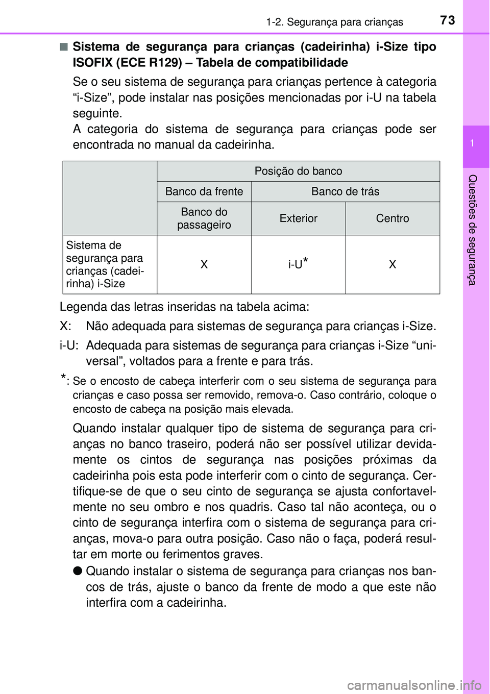 TOYOTA PRIUS 2016 Manual de utilização (in Portuguese) 731-2. Segurança para crianças
1
Questões de segurança
nSistema de segurança para crianças (cadeirinha) i-Size tipo
ISOFIX (ECE R129) – Tabela de compatibilidade
Se o seu sistema de segurança TOYOTA PRIUS 2016 Manual de utilização (in Portuguese) 731-2. Segurança para crianças
1
Questões de segurança
nSistema de segurança para crianças (cadeirinha) i-Size tipo
ISOFIX (ECE R129) – Tabela de compatibilidade
Se o seu sistema de segurança