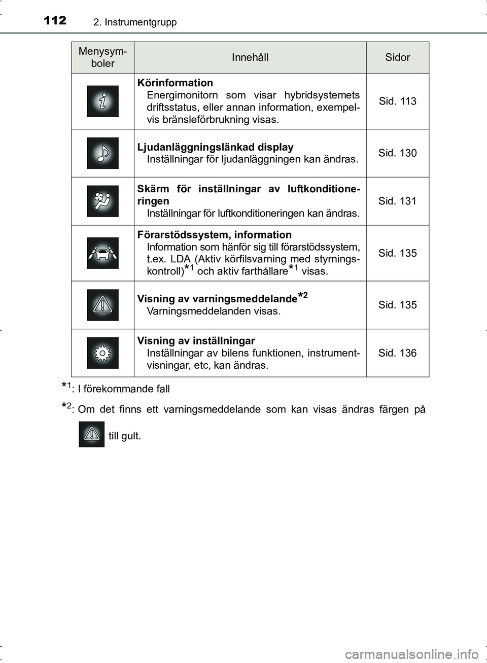 TOYOTA PRIUS 2017  Bruksanvisningar (in Swedish) 1122. Instrumentgrupp
OM47B56SE
*1: I förekommande fall
*2: Om det finns ett varningsmeddelande som kan visas ändras färgen på till gult.
Menysym-bolerInnehållSidor
Körinformation Energimonitorn