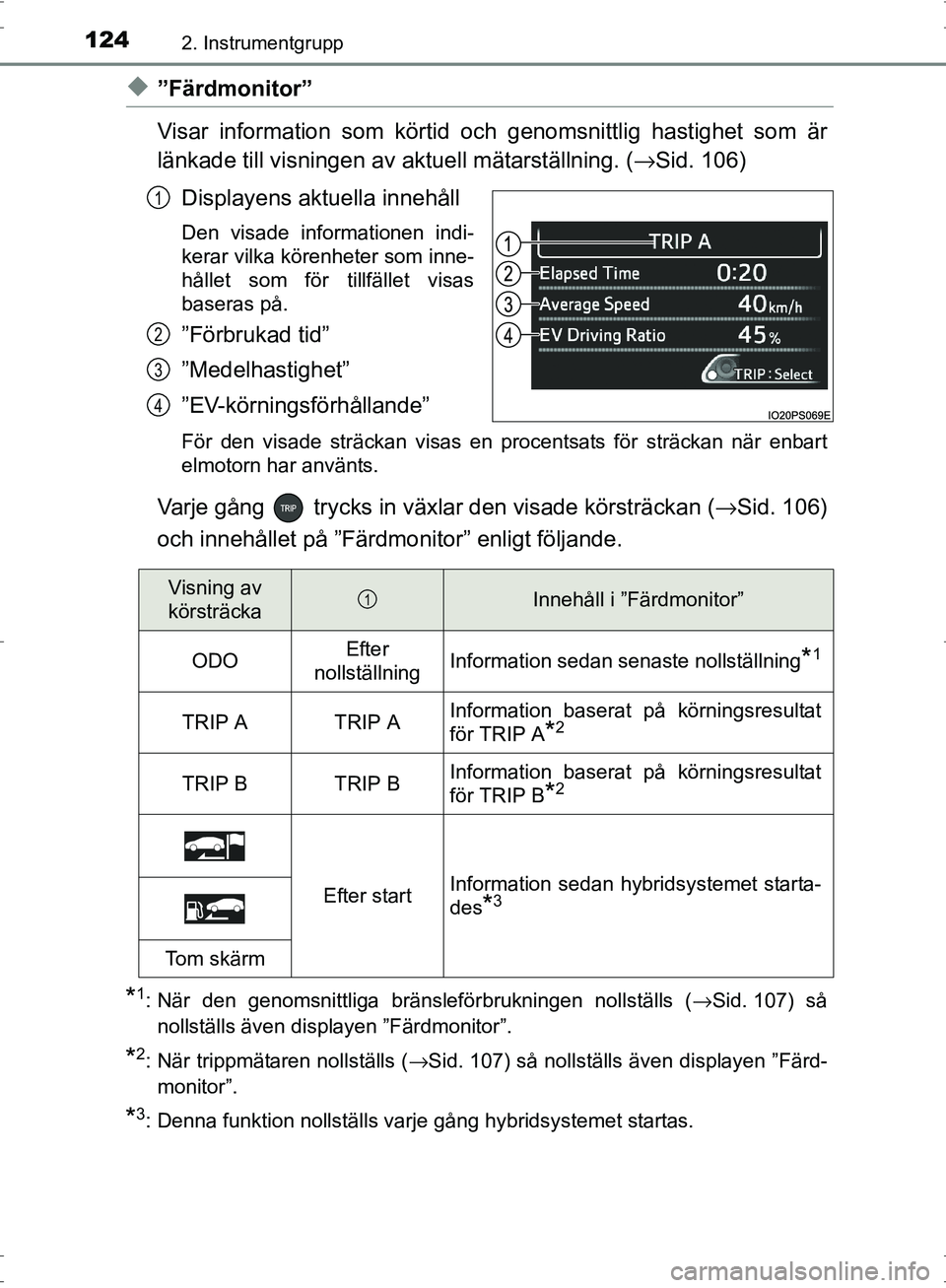 TOYOTA PRIUS 2017  Bruksanvisningar (in Swedish) 1242. Instrumentgrupp
OM47B56SE
◆”Färdmonitor”
Visar information som körtid och genomsnittlig hastighet som är
länkade till visningen av aktuell mätarställning. (→Sid. 106)
Displayens ak