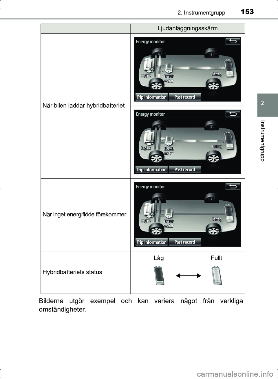 TOYOTA PRIUS 2017  Bruksanvisningar (in Swedish) 1532. Instrumentgrupp
2
Instrumentgrupp
OM47B56SE
Bilderna utgör exempel och kan variera något från verkliga
omständigheter.
När bilen laddar hybridbatteriet
När inget energiflöde förekommer
H