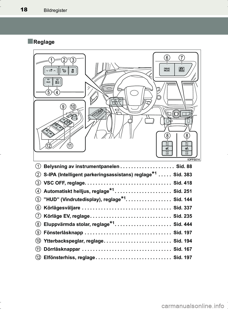 TOYOTA PRIUS 2017 Bruksanvisningar (in Swedish) 18Bildregister
OM47B56SE
■Reglage
Belysning av instrumentpanelen . . . . . . . . . . . . . . . . . . . . Sid. 88
S-IPA (Intelligent parkeringsassistans) reglage
*1 . . . . . Sid. 383
VSC OFF, regl TOYOTA PRIUS 2017 Bruksanvisningar (in Swedish) 18Bildregister
OM47B56SE
■Reglage
Belysning av instrumentpanelen . . . . . . . . . . . . . . . . . . . . Sid. 88
S-IPA (Intelligent parkeringsassistans) reglage
*1 . . . . . Sid. 383
VSC OFF, regl