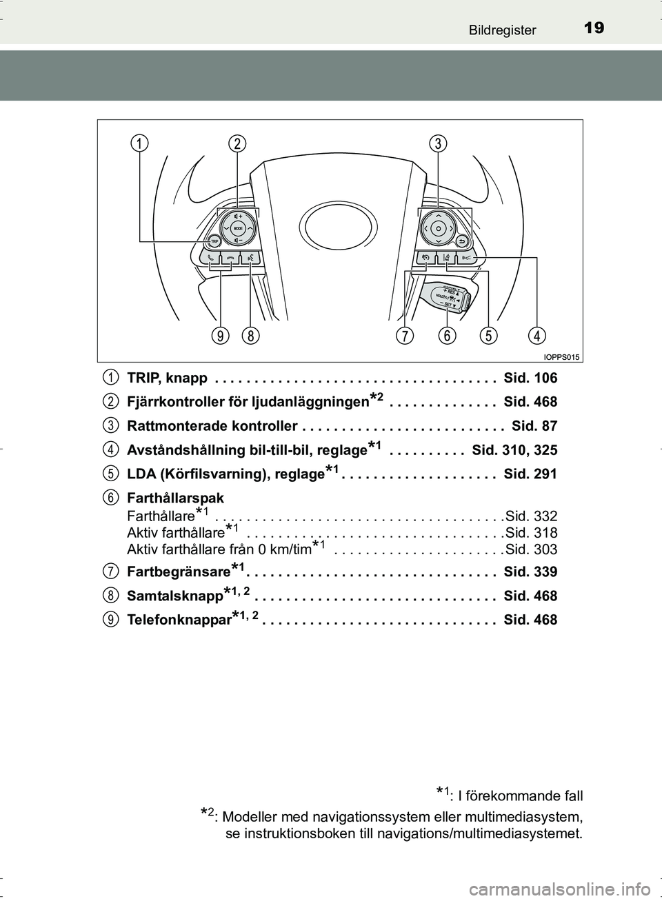TOYOTA PRIUS 2017 Bruksanvisningar (in Swedish) 19Bildregister
OM47B56SETRIP, knapp . . . . . . . . . . . . . . . . . . . . . . . . . . . . . . . . . . . . Sid. 106
Fjärrkontroller för ljudanläggningen
*2 . . . . . . . . . . . . . . Sid. 468
TOYOTA PRIUS 2017 Bruksanvisningar (in Swedish) 19Bildregister
OM47B56SETRIP, knapp . . . . . . . . . . . . . . . . . . . . . . . . . . . . . . . . . . . . Sid. 106
Fjärrkontroller för ljudanläggningen
*2 . . . . . . . . . . . . . . Sid. 468