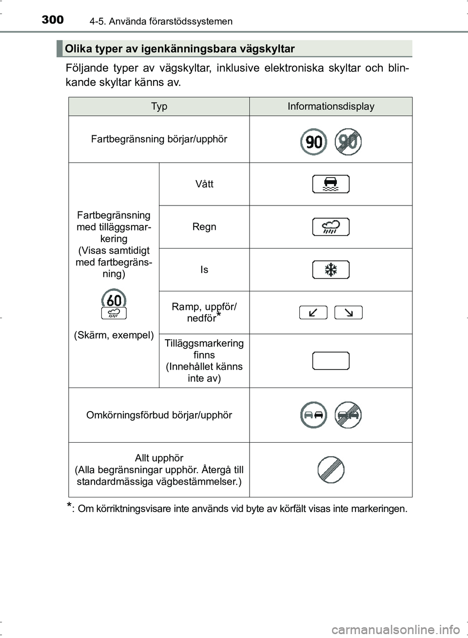TOYOTA PRIUS 2017  Bruksanvisningar (in Swedish) 3004-5. Använda förarstödssystemen
OM47B56SE
Följande typer av vägskyltar, inklusive elektroniska skyltar och blin-
kande skyltar känns av.
*: Om körriktningsvisare inte används vid byte av k