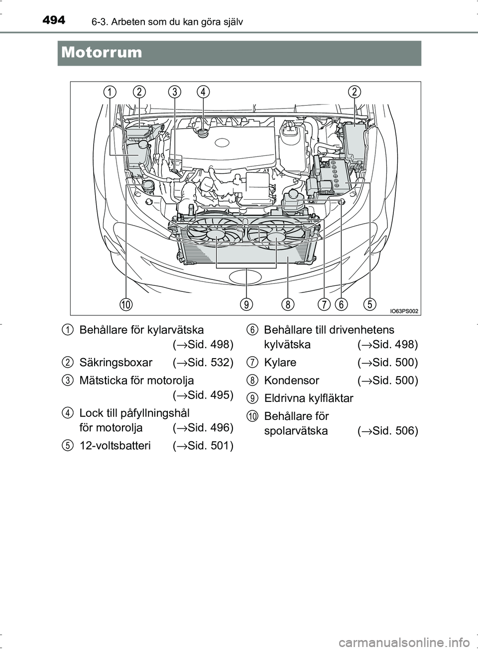 TOYOTA PRIUS 2017 Bruksanvisningar (in Swedish) 4946-3. Arbeten som du kan göra själv
OM47B56SE
Motorrum
Behållare för kylarvätska (→ Sid. 498)
Säkringsboxar ( →Sid. 532)
Mätsticka för motorolja (→ Sid. 495)
Lock till påfyllningshå TOYOTA PRIUS 2017 Bruksanvisningar (in Swedish) 4946-3. Arbeten som du kan göra själv
OM47B56SE
Motorrum
Behållare för kylarvätska (→ Sid. 498)
Säkringsboxar ( →Sid. 532)
Mätsticka för motorolja (→ Sid. 495)
Lock till påfyllningshå