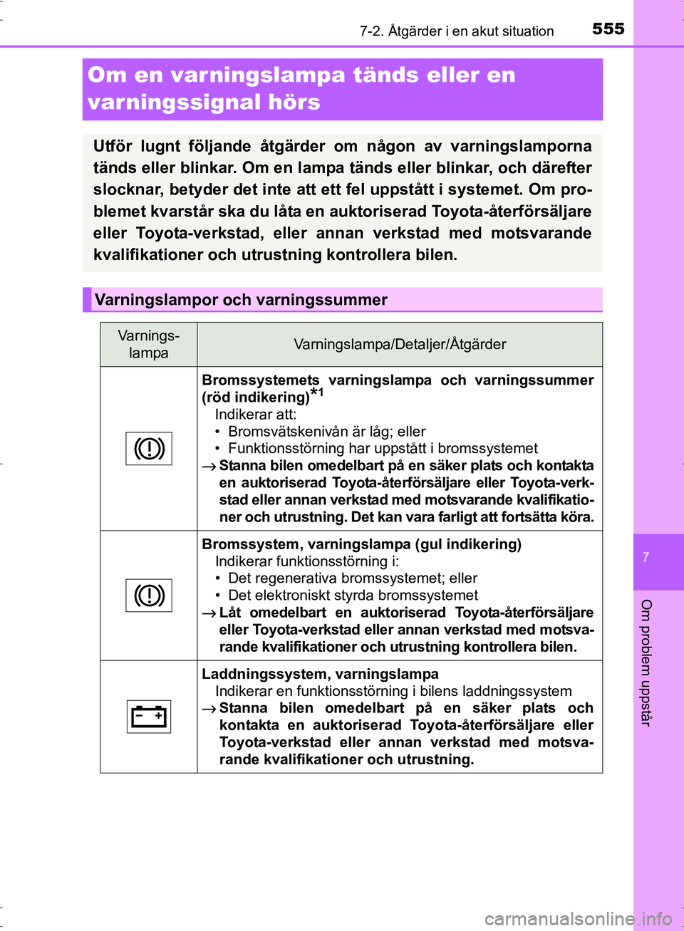 TOYOTA PRIUS 2017 Bruksanvisningar (in Swedish) 5557-2. Åtgärder i en akut situation
OM47B56SE
7
Om problem uppstår
Om en varningslampa tänds eller en
varningssignal hörs
Utför lugnt följande åtgärder om någon av varningslamporna
tänds TOYOTA PRIUS 2017 Bruksanvisningar (in Swedish) 5557-2. Åtgärder i en akut situation
OM47B56SE
7
Om problem uppstår
Om en varningslampa tänds eller en
varningssignal hörs
Utför lugnt följande åtgärder om någon av varningslamporna
tänds