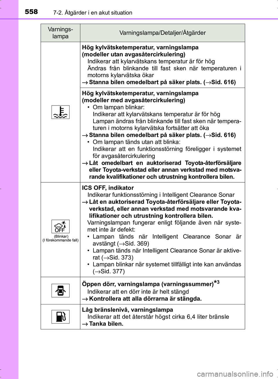 TOYOTA PRIUS 2017 Bruksanvisningar (in Swedish) 5587-2. Åtgärder i en akut situation
OM47B56SE
Hög kylvätsketemperatur, varningslampa
(modeller utan avgasåtercirkulering)Indikerar att kylarvätskans temperatur är för hög
Ändras från blin TOYOTA PRIUS 2017 Bruksanvisningar (in Swedish) 5587-2. Åtgärder i en akut situation
OM47B56SE
Hög kylvätsketemperatur, varningslampa
(modeller utan avgasåtercirkulering)Indikerar att kylarvätskans temperatur är för hög
Ändras från blin
