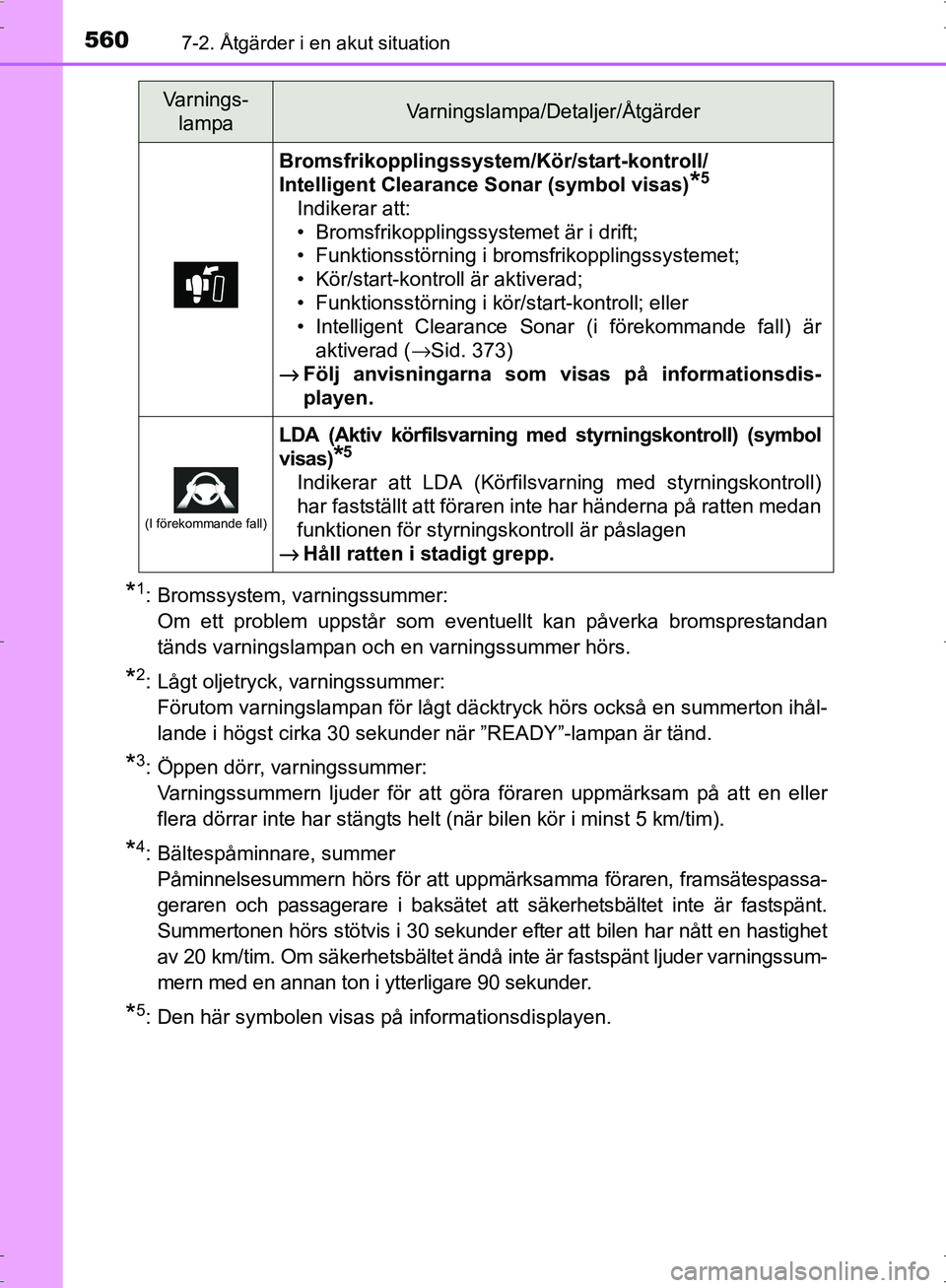 TOYOTA PRIUS 2017 Bruksanvisningar (in Swedish) 5607-2. Åtgärder i en akut situation
OM47B56SE
*1: Bromssystem, varningssummer:Om ett problem uppstår som eventuellt kan påverka bromsprestandan
tänds varningslampan och en varningssummer hörs.
TOYOTA PRIUS 2017 Bruksanvisningar (in Swedish) 5607-2. Åtgärder i en akut situation
OM47B56SE
*1: Bromssystem, varningssummer:Om ett problem uppstår som eventuellt kan påverka bromsprestandan
tänds varningslampan och en varningssummer hörs.