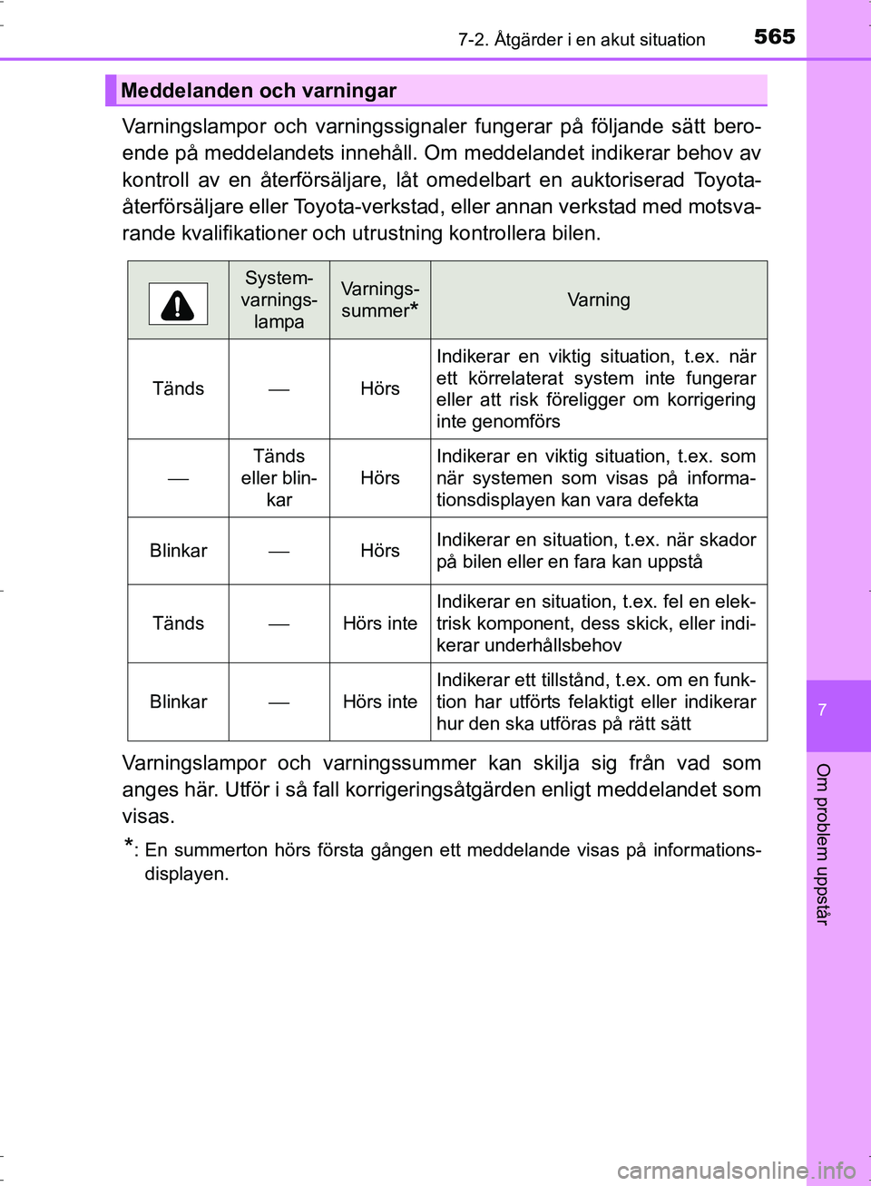 TOYOTA PRIUS 2017 Bruksanvisningar (in Swedish) 5657-2. Åtgärder i en akut situation
OM47B56SE
7
Om problem uppstår
Varningslampor och varningssignaler fungerar på följande sätt bero-
ende på meddelandets innehåll. Om meddelandet indikerar TOYOTA PRIUS 2017 Bruksanvisningar (in Swedish) 5657-2. Åtgärder i en akut situation
OM47B56SE
7
Om problem uppstår
Varningslampor och varningssignaler fungerar på följande sätt bero-
ende på meddelandets innehåll. Om meddelandet indikerar
