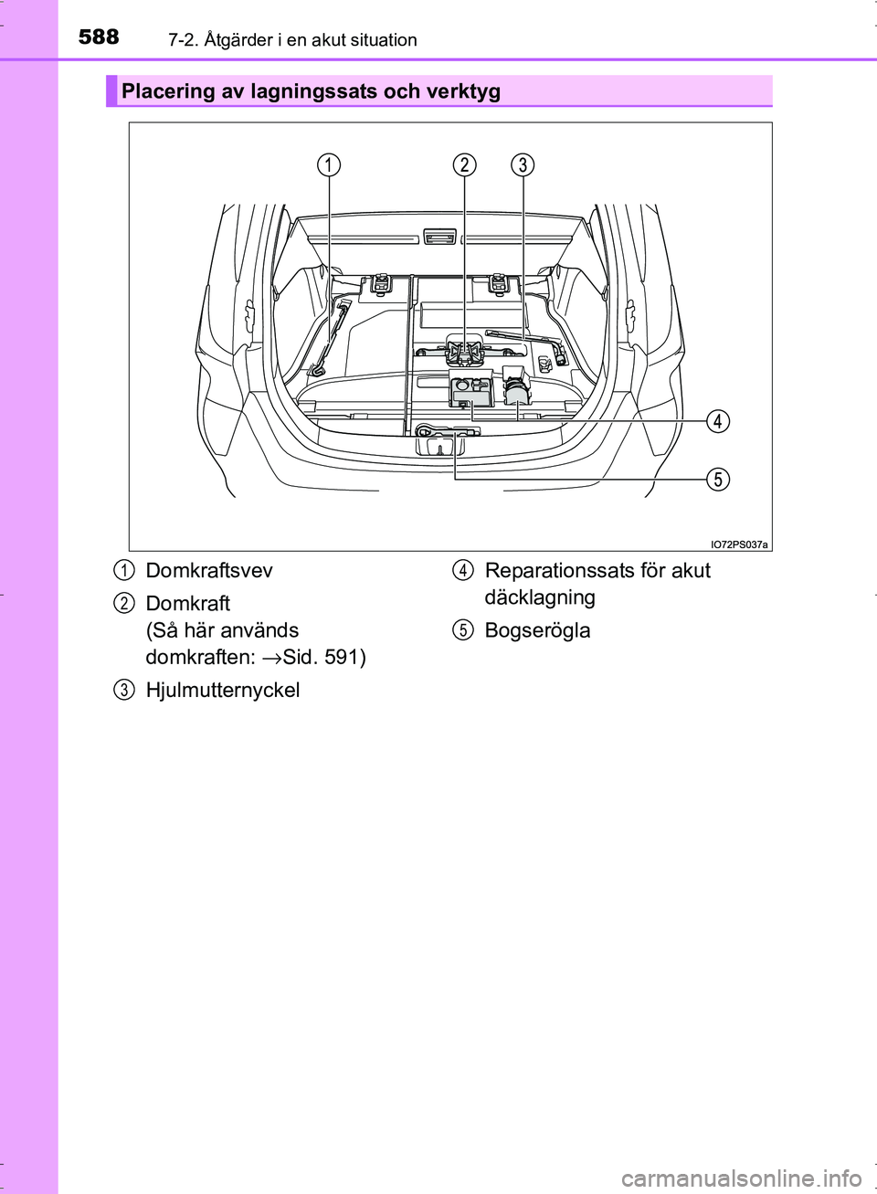 TOYOTA PRIUS 2017 Bruksanvisningar (in Swedish) 5887-2. Åtgärder i en akut situation
OM47B56SE
Placering av lagningssats och verktyg
Domkraftsvev
Domkraft
(Så här används
domkraften: →Sid. 591)
Hjulmutternyckel Reparationssats för akut
d TOYOTA PRIUS 2017 Bruksanvisningar (in Swedish) 5887-2. Åtgärder i en akut situation
OM47B56SE
Placering av lagningssats och verktyg
Domkraftsvev
Domkraft
(Så här används
domkraften: →Sid. 591)
Hjulmutternyckel Reparationssats för akut
d