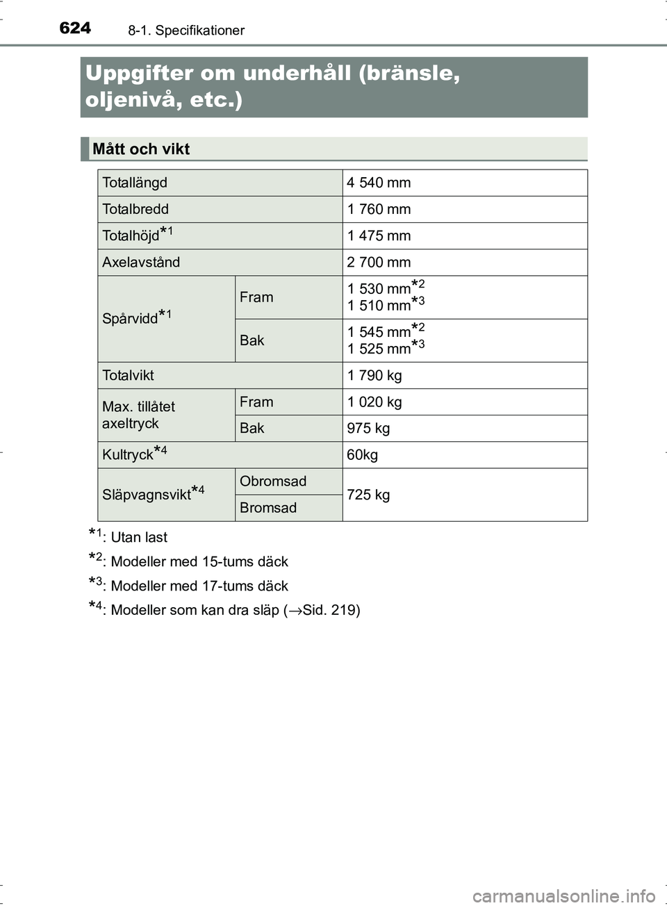 TOYOTA PRIUS 2017  Bruksanvisningar (in Swedish) 6248-1. Specifikationer
OM47B56SE
Uppgifter om underhåll (bränsle, 
oljenivå, etc.)
*1: Utan last
*2: Modeller med 15-tums däck
*3: Modeller med 17-tums däck
*4: Modeller som kan dra släp (→Si