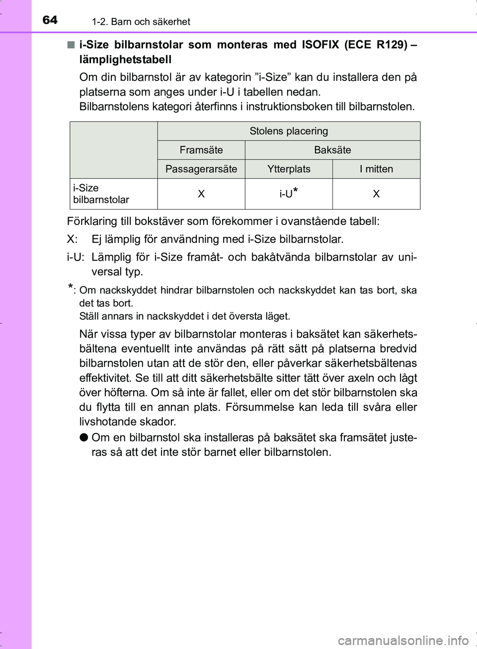 TOYOTA PRIUS 2017 Bruksanvisningar (in Swedish) 641-2. Barn och säkerhet
OM47B56SE■
i-Size bilbarnstolar som monteras med ISOFIX (ECE R129) –
lämplighetstabell
Om din bilbarnstol är av kategorin ”i-Size” kan du installera den på
platser TOYOTA PRIUS 2017 Bruksanvisningar (in Swedish) 641-2. Barn och säkerhet
OM47B56SE■
i-Size bilbarnstolar som monteras med ISOFIX (ECE R129) –
lämplighetstabell
Om din bilbarnstol är av kategorin ”i-Size” kan du installera den på
platser