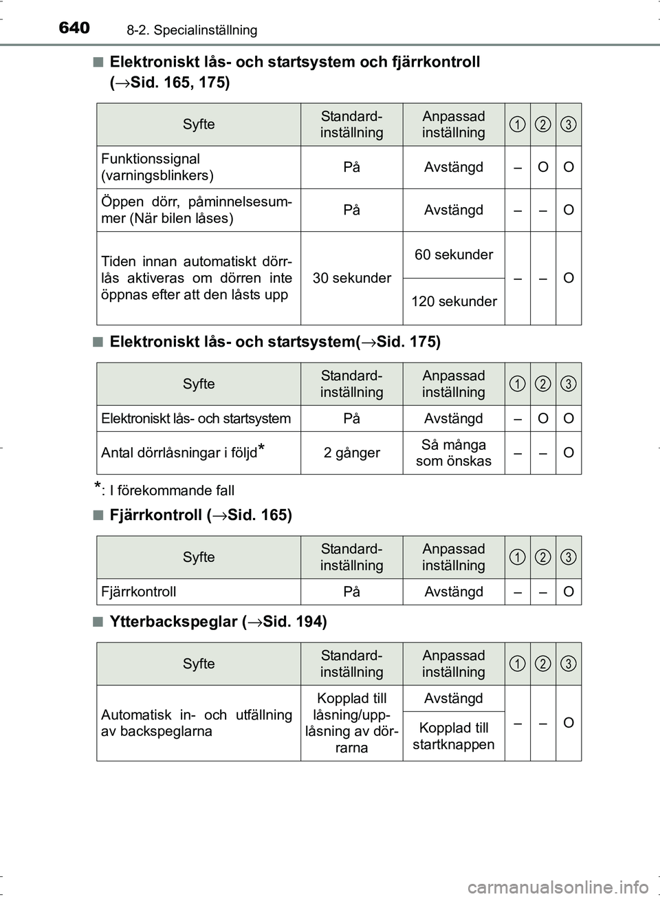 TOYOTA PRIUS 2017  Bruksanvisningar (in Swedish) 6408-2. Specialinställning
OM47B56SE■
Elektroniskt lås- och startsystem och fjärrkontroll 
(
→ Sid. 165, 175)
■Elektroniskt lås- och startsystem( →Sid. 175)
*: I förekommande fall
■
Fj