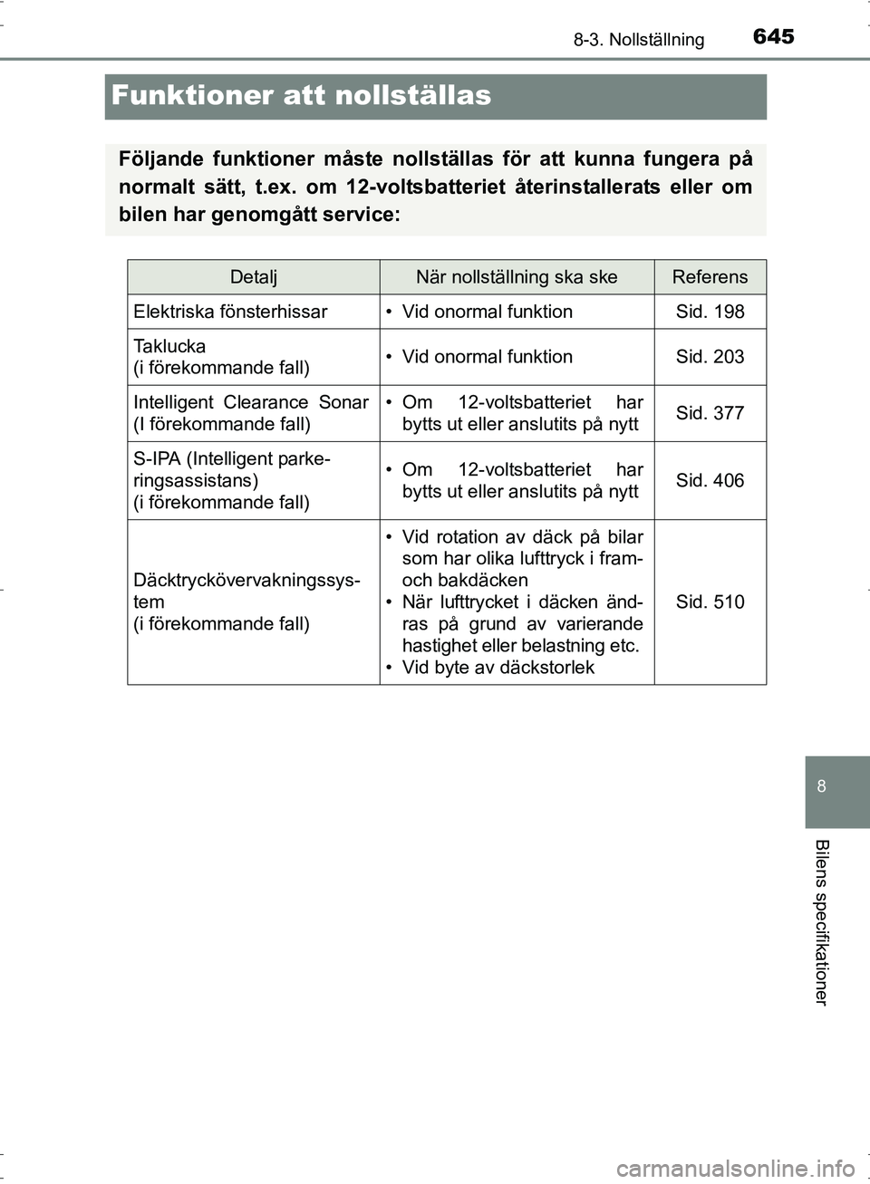 TOYOTA PRIUS 2017 Bruksanvisningar (in Swedish) 6458-3. Nollställning
OM47B56SE
8
Bilens specifikationer
Funktioner att nollställas
Följande funktioner måste nollställas för att kunna fungera på
normalt sätt, t.ex. om 12-voltsbatteriet åte TOYOTA PRIUS 2017 Bruksanvisningar (in Swedish) 6458-3. Nollställning
OM47B56SE
8
Bilens specifikationer
Funktioner att nollställas
Följande funktioner måste nollställas för att kunna fungera på
normalt sätt, t.ex. om 12-voltsbatteriet åte