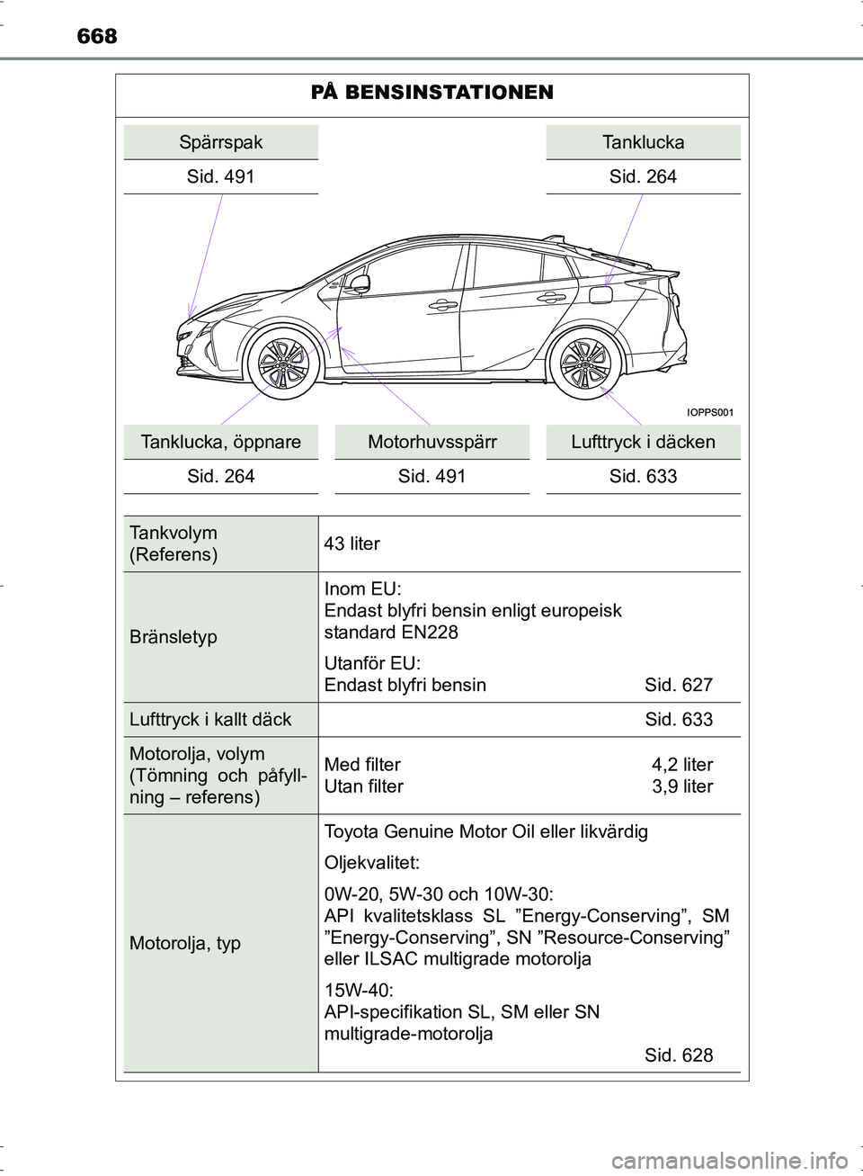 TOYOTA PRIUS 2017 Bruksanvisningar (in Swedish) 668
OM47B56SE
PÅ BENSINSTATIONEN
SpärrspakTanklucka
Sid. 491 Sid. 264
Tanklucka, öppnareMotorhuvsspärrLufttryck i däcken
Sid. 264 Sid. 491Sid. 633
Tankvolym
(Referens)43 liter
BränsletypInom EU: TOYOTA PRIUS 2017 Bruksanvisningar (in Swedish) 668
OM47B56SE
PÅ BENSINSTATIONEN
SpärrspakTanklucka
Sid. 491 Sid. 264
Tanklucka, öppnareMotorhuvsspärrLufttryck i däcken
Sid. 264 Sid. 491Sid. 633
Tankvolym
(Referens)43 liter
BränsletypInom EU: