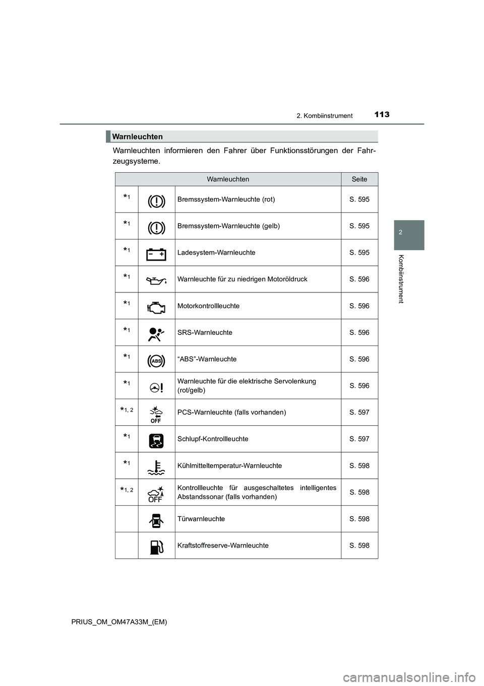 TOYOTA PRIUS 2016 Betriebsanleitungen (in German) 1132. Kombiinstrument
2
Kombiinstrument
PRIUS_OM_OM47A33M_(EM)
Warnleuchten informieren den Fahrer über Funktionsstörungen der Fahr-
zeugsysteme.
Warnleuchten
WarnleuchtenSeite
*1Bremssystem-Warnleu TOYOTA PRIUS 2016 Betriebsanleitungen (in German) 1132. Kombiinstrument
2
Kombiinstrument
PRIUS_OM_OM47A33M_(EM)
Warnleuchten informieren den Fahrer über Funktionsstörungen der Fahr-
zeugsysteme.
Warnleuchten
WarnleuchtenSeite
*1Bremssystem-Warnleu