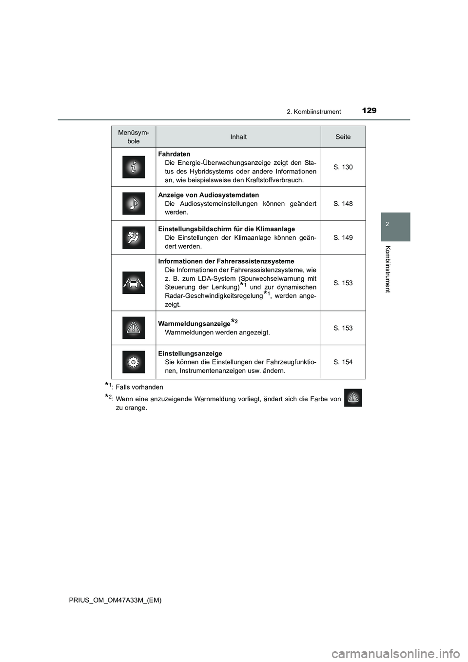 TOYOTA PRIUS 2016 Betriebsanleitungen (in German) 1292. Kombiinstrument
2
Kombiinstrument
PRIUS_OM_OM47A33M_(EM)
*1: Falls vorhanden
*2: Wenn eine anzuzeigende Warnmeldung vorliegt, ändert sich die Farbe von zu orange.
Menüsym- boleInhaltSeite
Fahr TOYOTA PRIUS 2016 Betriebsanleitungen (in German) 1292. Kombiinstrument
2
Kombiinstrument
PRIUS_OM_OM47A33M_(EM)
*1: Falls vorhanden
*2: Wenn eine anzuzeigende Warnmeldung vorliegt, ändert sich die Farbe von zu orange.
Menüsym- boleInhaltSeite
Fahr