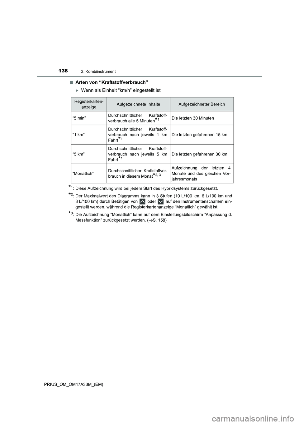 TOYOTA PRIUS 2016  Betriebsanleitungen (in German) 1382. Kombiinstrument
PRIUS_OM_OM47A33M_(EM)■
Arten von “Kraftstoffverbrauch”
�XWenn als Einheit “km/h” eingestellt ist
*1: Diese Aufzeichnung wird bei jedem Start des Hybridsystems zurückg