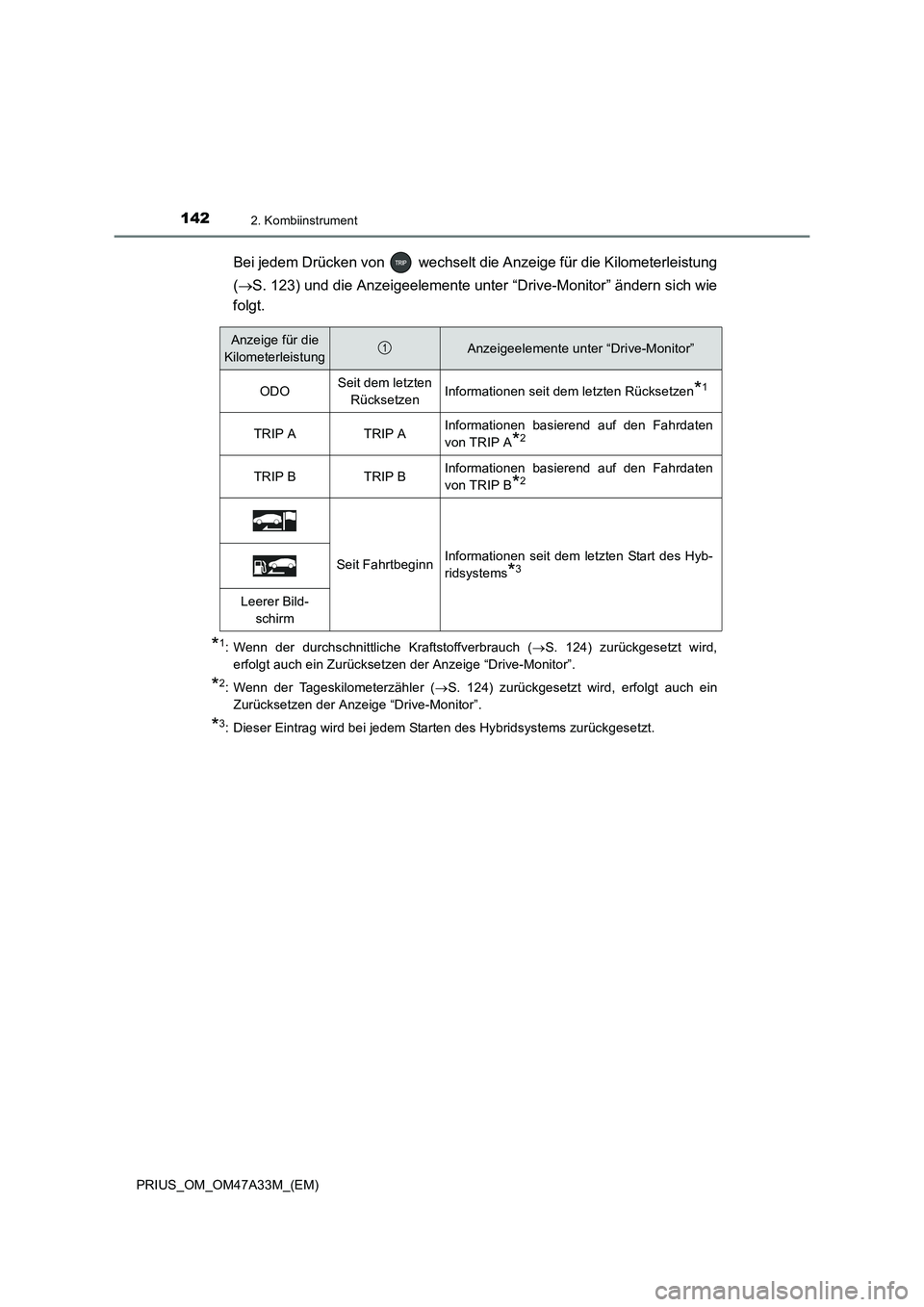TOYOTA PRIUS 2016 Betriebsanleitungen (in German) 1422. Kombiinstrument
PRIUS_OM_OM47A33M_(EM)
Bei jedem Drücken von wechselt die Anzeige für die Kilometerleistung
(→ S. 123) und die Anzeigeelemente unter “Drive-Monitor” ändern sich wie
f TOYOTA PRIUS 2016 Betriebsanleitungen (in German) 1422. Kombiinstrument
PRIUS_OM_OM47A33M_(EM)
Bei jedem Drücken von wechselt die Anzeige für die Kilometerleistung
(→ S. 123) und die Anzeigeelemente unter “Drive-Monitor” ändern sich wie
f