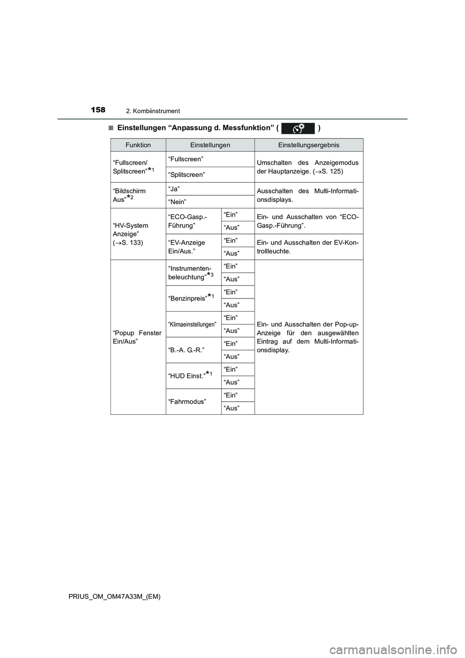 TOYOTA PRIUS 2016 Betriebsanleitungen (in German) 1582. Kombiinstrument
PRIUS_OM_OM47A33M_(EM)■
Einstellungen “Anpassung d. Messfunktion” ( )
FunktionEinstellungenEinstellungsergebnis
“Fullscreen/
Splitscreen”
*1
“Fullscreen” Umschalt TOYOTA PRIUS 2016 Betriebsanleitungen (in German) 1582. Kombiinstrument
PRIUS_OM_OM47A33M_(EM)■
Einstellungen “Anpassung d. Messfunktion” ( )
FunktionEinstellungenEinstellungsergebnis
“Fullscreen/
Splitscreen”
*1
“Fullscreen” Umschalt