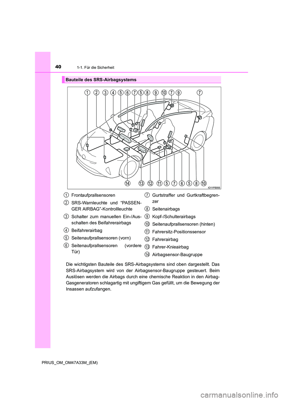 TOYOTA PRIUS 2016  Betriebsanleitungen (in German) 401-1. Für die Sicherheit
PRIUS_OM_OM47A33M_(EM)
Die wichtigsten Bauteile des SRS-Airbagsystems sind oben dargestellt. Das
SRS-Airbagsystem wird von der Airbagsensor-Baugruppe gesteuert. Beim
Auslös