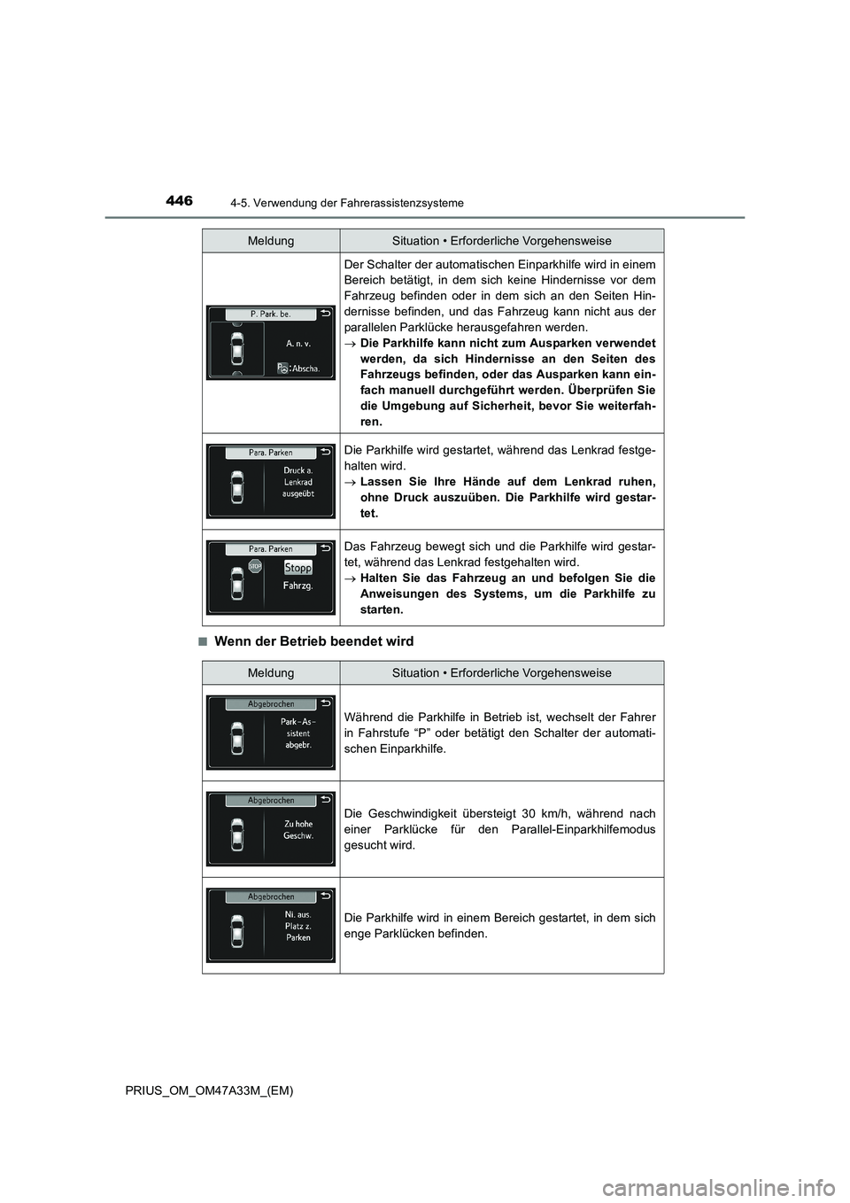 TOYOTA PRIUS 2016 Betriebsanleitungen (in German) 4464-5. Verwendung der Fahrerassistenzsysteme
PRIUS_OM_OM47A33M_(EM)■
Wenn der Betrieb beendet wird
Der Schalter der automatischen Einparkhilfe wird in einem
Bereich betätigt, in dem sich keine Hin TOYOTA PRIUS 2016 Betriebsanleitungen (in German) 4464-5. Verwendung der Fahrerassistenzsysteme
PRIUS_OM_OM47A33M_(EM)■
Wenn der Betrieb beendet wird
Der Schalter der automatischen Einparkhilfe wird in einem
Bereich betätigt, in dem sich keine Hin