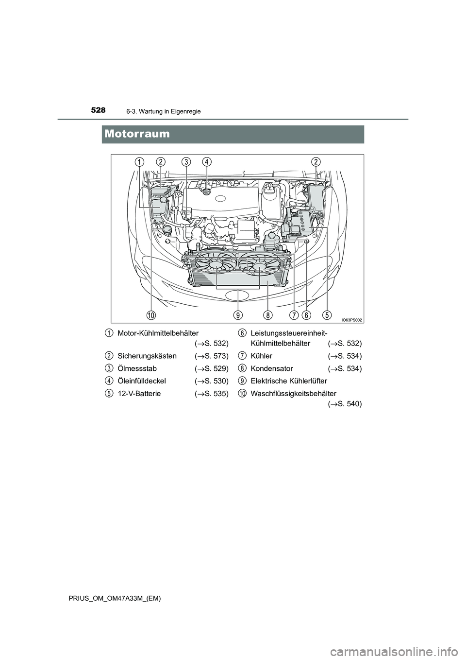 TOYOTA PRIUS 2016  Betriebsanleitungen (in German) 5286-3. Wartung in Eigenregie
PRIUS_OM_OM47A33M_(EM)
Motorraum
Motor-Kühlmittelbehälter (→ S. 532)
Sicherungskästen ( →S. 573)
Ölmessstab ( →S. 529)
Öleinfülldeckel ( →S. 530)
12-V-Batte