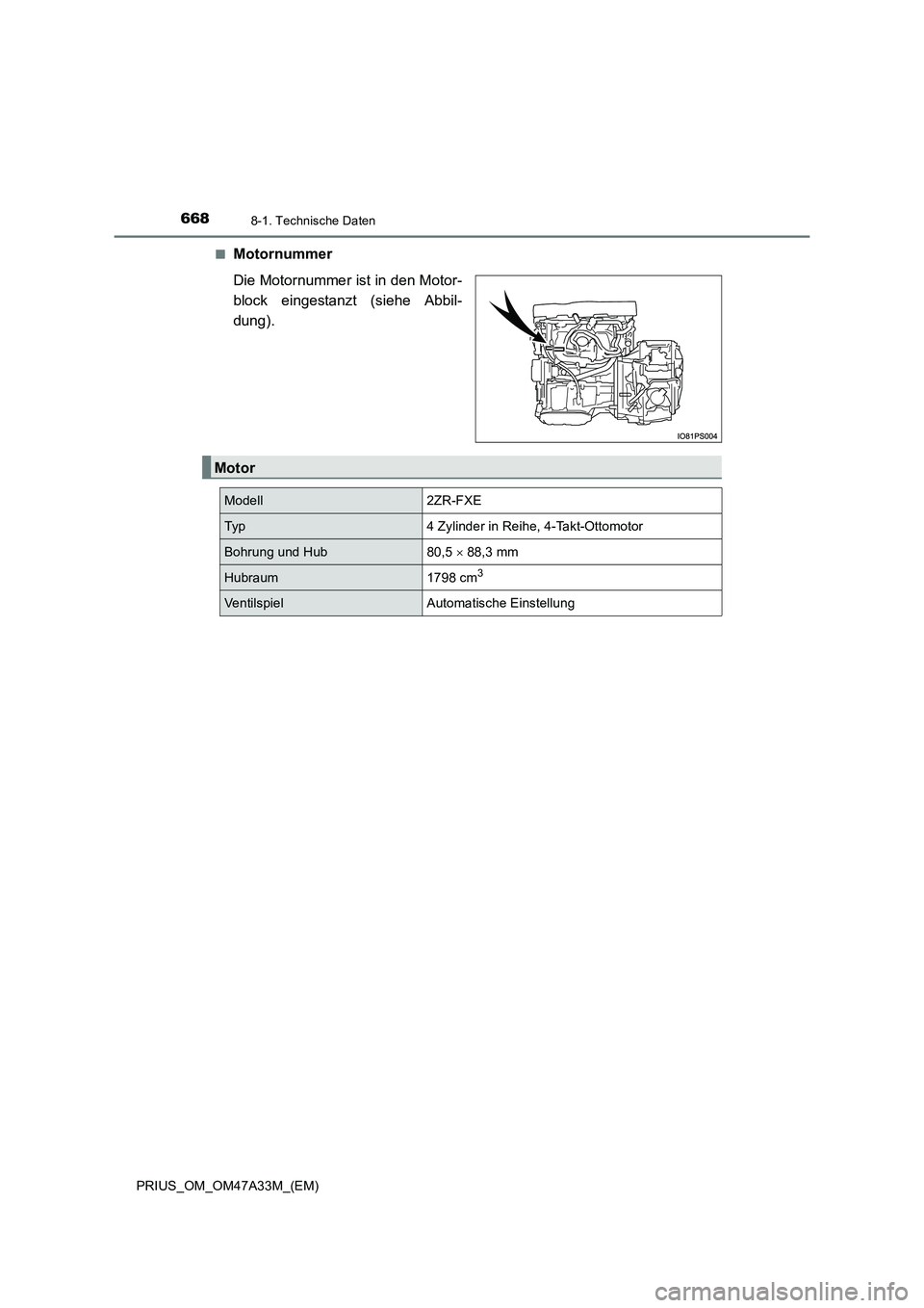 TOYOTA PRIUS 2016  Betriebsanleitungen (in German) 6688-1. Technische Daten
PRIUS_OM_OM47A33M_(EM)■
Motornummer
Die Motornummer ist in den Motor-
block eingestanzt (siehe Abbil-
dung).
Motor
Modell2ZR-FXE
Typ4 Zylinder in Reihe, 4-Takt-Ottomotor
Boh