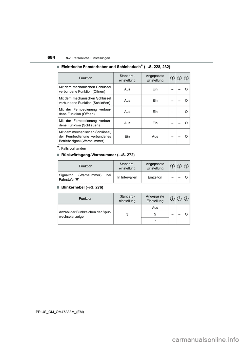 TOYOTA PRIUS 2016  Betriebsanleitungen (in German) 6848-2. Persönliche Einstellungen
PRIUS_OM_OM47A33M_(EM)■
Elektrische Fensterheber und Schiebedach* (
→ S. 228, 232)
*: Falls vorhanden
■
Rückwärtsgang-Warnsummer ( →S. 272)
■Blinkerhebel
