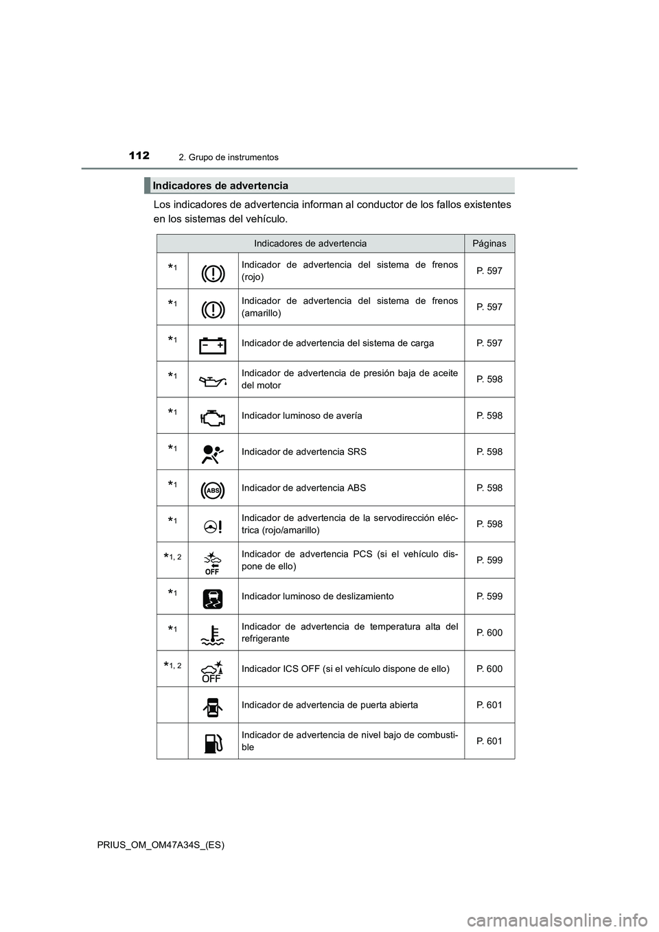 TOYOTA PRIUS 2015 Manual del propietario (in Spanish) 1122. Grupo de instrumentos
PRIUS_OM_OM47A34S_(ES)
Los indicadores de advertencia informan al conductor de los fallos existentes
en los sistemas del vehículo.
Indicadores de advertencia
Indicadores d TOYOTA PRIUS 2015 Manual del propietario (in Spanish) 1122. Grupo de instrumentos
PRIUS_OM_OM47A34S_(ES)
Los indicadores de advertencia informan al conductor de los fallos existentes
en los sistemas del vehículo.
Indicadores de advertencia
Indicadores d