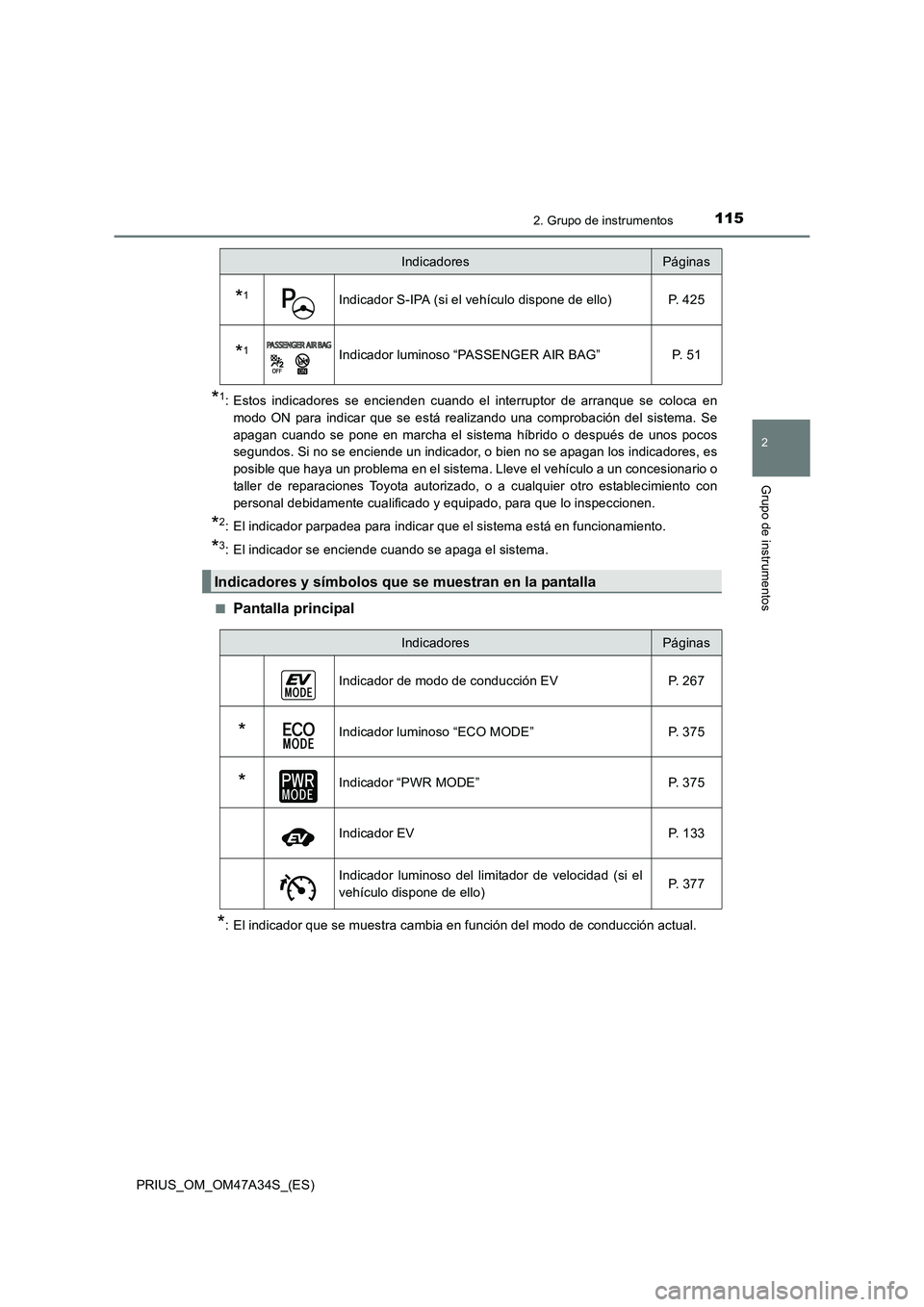 TOYOTA PRIUS 2015 Manual del propietario (in Spanish) 1152. Grupo de instrumentos
2
Grupo de instrumentos
PRIUS_OM_OM47A34S_(ES)
*1: Estos indicadores se encienden cuando el interruptor de arranque se coloca enmodo ON para indicar que se está realizando TOYOTA PRIUS 2015 Manual del propietario (in Spanish) 1152. Grupo de instrumentos
2
Grupo de instrumentos
PRIUS_OM_OM47A34S_(ES)
*1: Estos indicadores se encienden cuando el interruptor de arranque se coloca enmodo ON para indicar que se está realizando