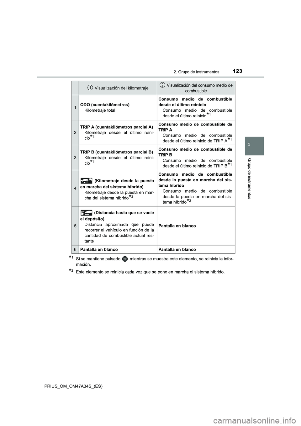 TOYOTA PRIUS 2015  Manual del propietario (in Spanish) 1232. Grupo de instrumentos
2
Grupo de instrumentos
PRIUS_OM_OM47A34S_(ES)
*1: Si se mantiene pulsado   mientras se muestra este elemento, se reinicia la infor-mación.
*2: Este elemento se reinicia c