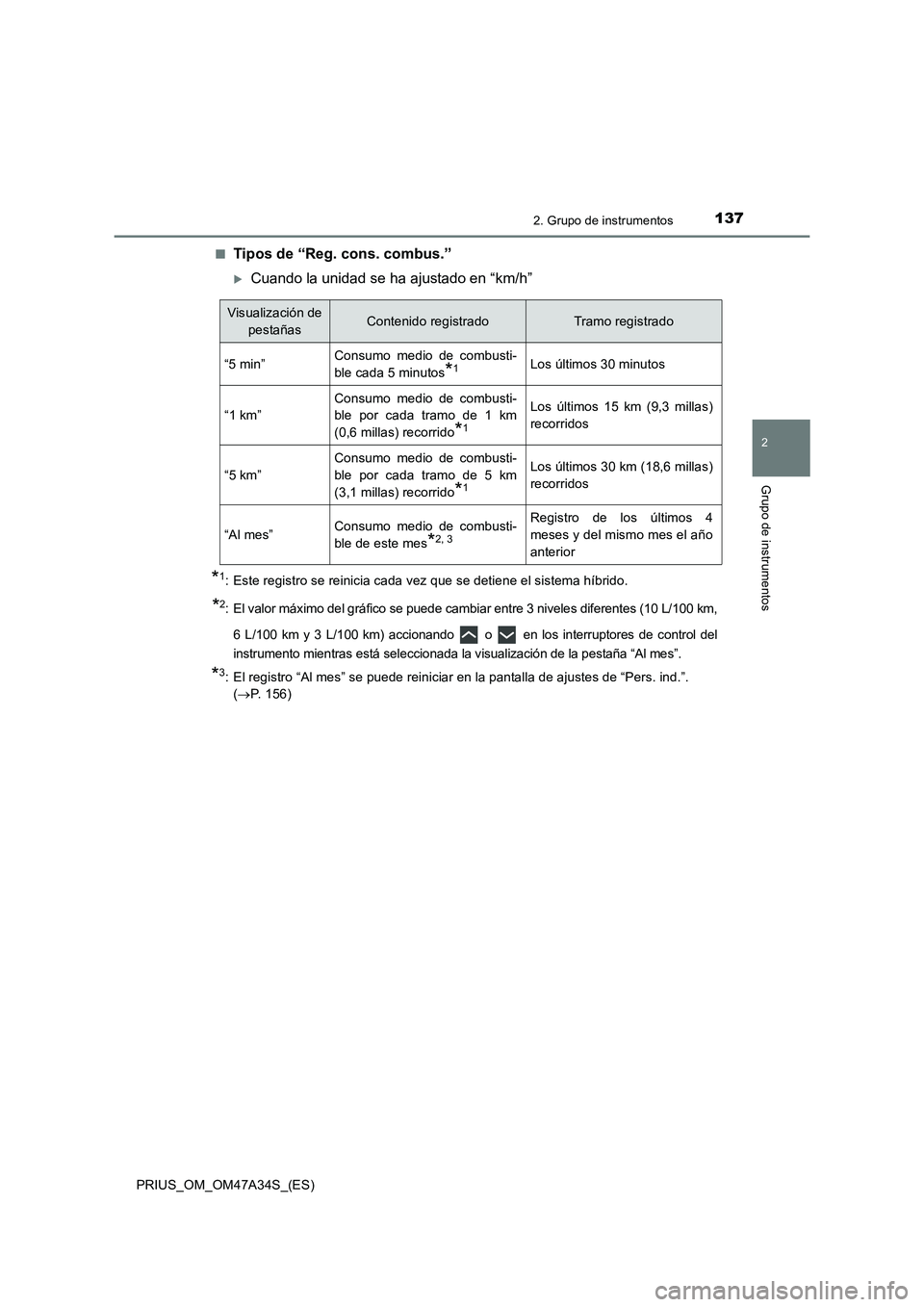 TOYOTA PRIUS 2015  Manual del propietario (in Spanish) 1372. Grupo de instrumentos
2
Grupo de instrumentos
PRIUS_OM_OM47A34S_(ES)■
Tipos de “Reg. cons. combus.”
�XCuando la unidad se ha ajustado en “km/h”
*1: Este registro se reinicia cada vez q