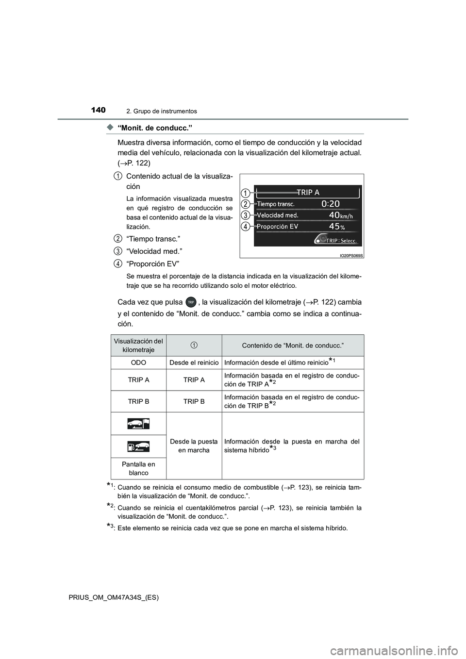 TOYOTA PRIUS 2015  Manual del propietario (in Spanish) 1402. Grupo de instrumentos
PRIUS_OM_OM47A34S_(ES)
◆“Monit. de conducc.”
Muestra diversa información, como el tiempo de conducción y la velocidad
media del vehículo, relacionada con la visual