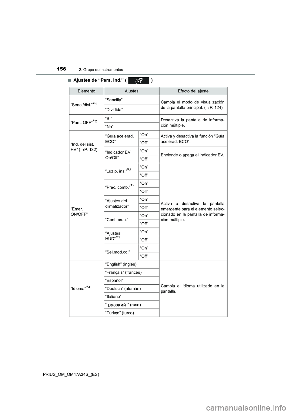 TOYOTA PRIUS 2015 Manual del propietario (in Spanish) 1562. Grupo de instrumentos
PRIUS_OM_OM47A34S_(ES)■
Ajustes de “Pers. ind.” ( )
ElementoAjustesEfecto del ajuste
“Senc./divi.”
*1“Sencilla” Cambia el modo de visualización
de la panta TOYOTA PRIUS 2015 Manual del propietario (in Spanish) 1562. Grupo de instrumentos
PRIUS_OM_OM47A34S_(ES)■
Ajustes de “Pers. ind.” ( )
ElementoAjustesEfecto del ajuste
“Senc./divi.”
*1“Sencilla” Cambia el modo de visualización
de la panta